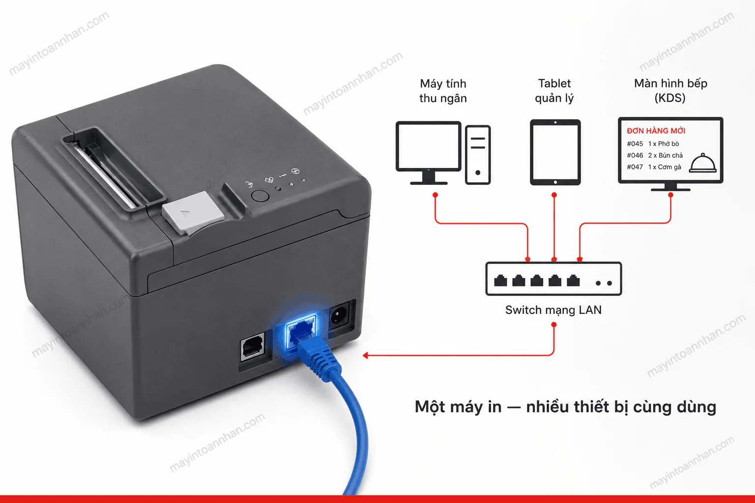 Máy in hoá đơn Epson TM-T82III (USB, Lan)