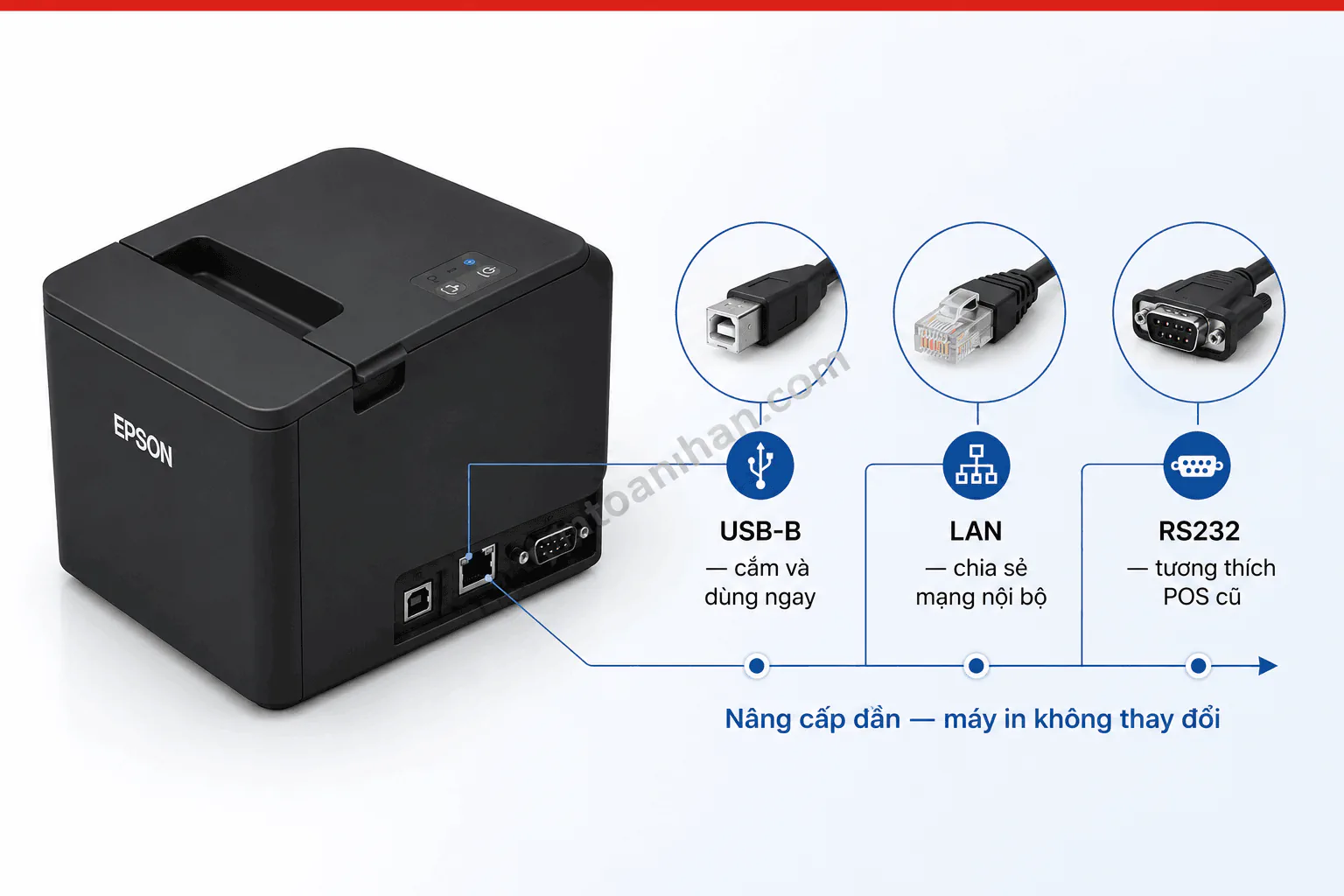 Máy in hoá đơn Epson TM-M30III (USB, Lan, Bluetooth, Wifi) 5 Máy in hoá đơn Epson TM-M30III (USB, Lan, Bluetooth, Wifi)
