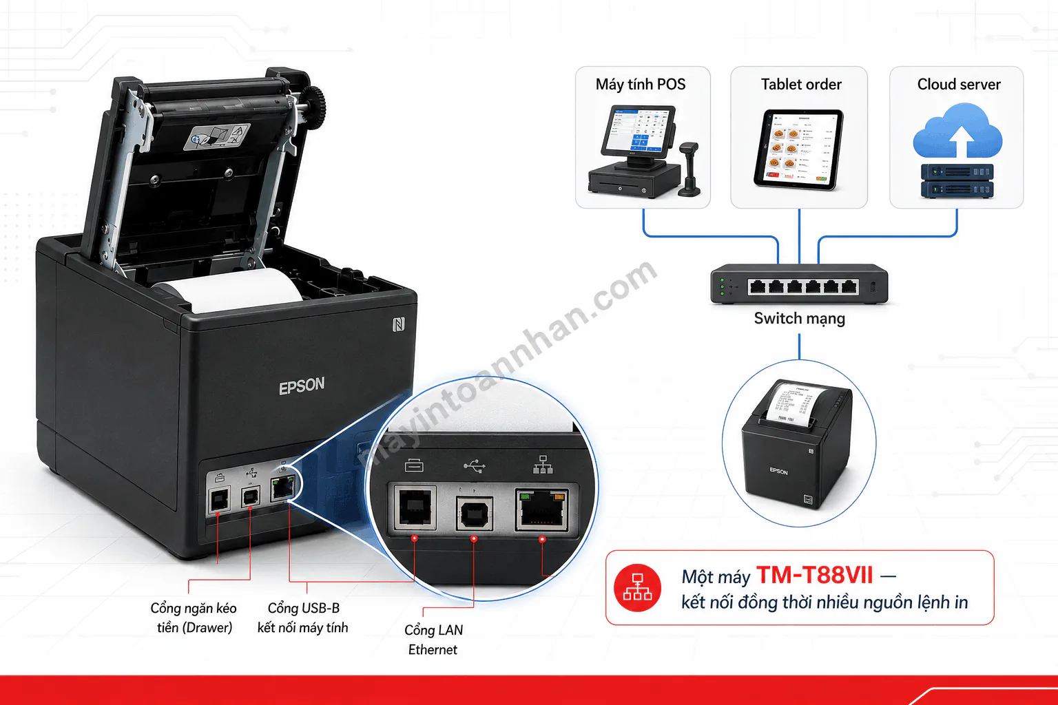 Máy in hoá đơn Epson TM-T82IV (USB, Lan, RS232) 5 Máy in hoá đơn Epson TM-T82IV (USB, Lan, RS232)