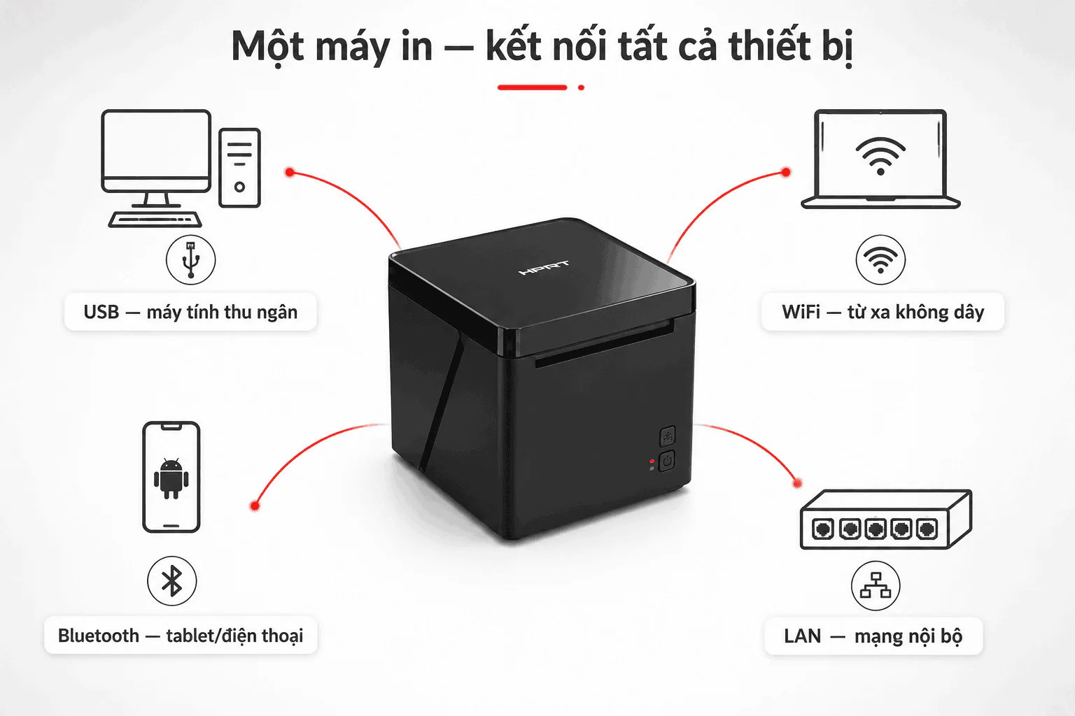 Máy in hóa đơn HPRT TP80N-M-UBW (USB + Bluetooth + WiFi)