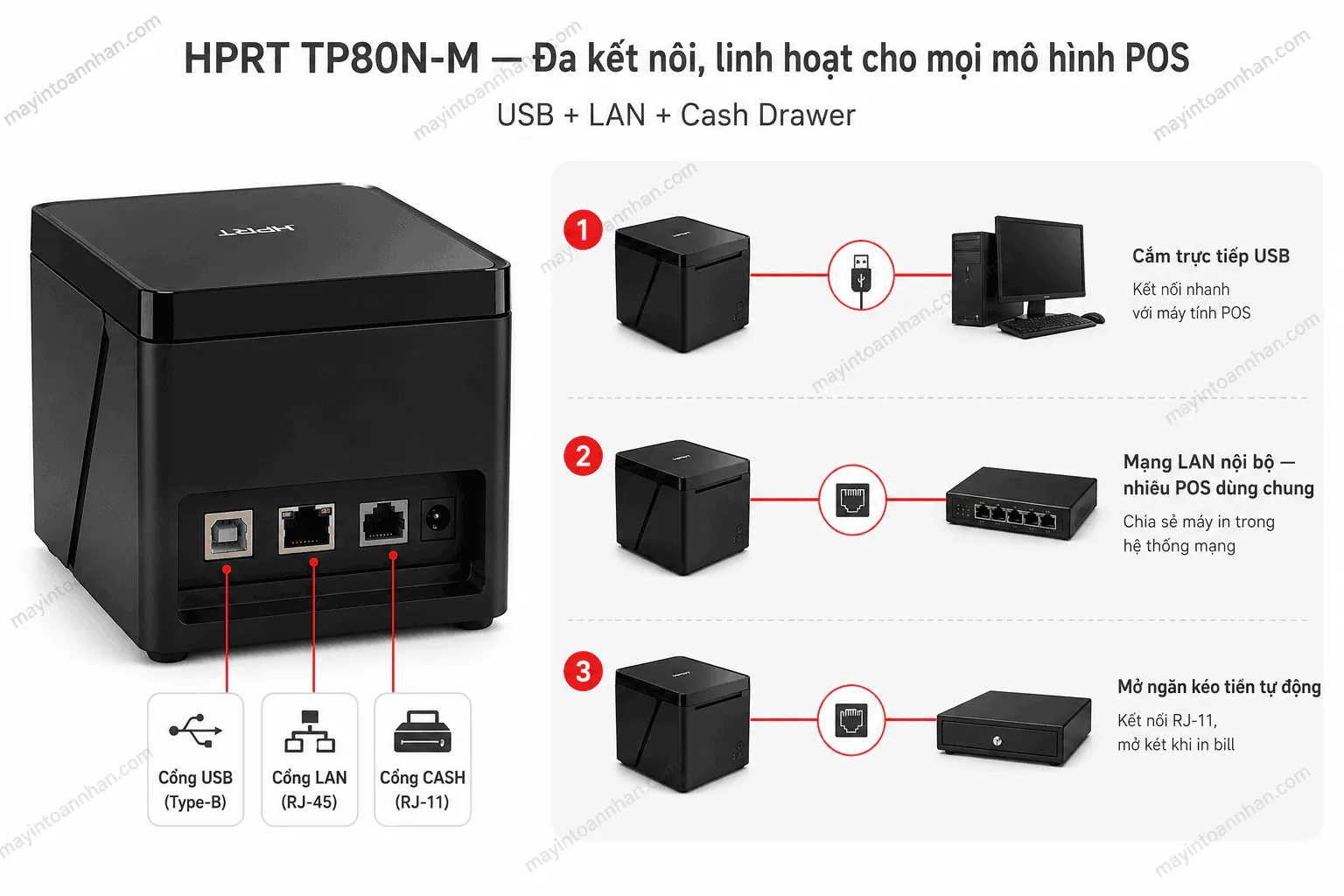 Máy in hóa đơn HPRT TP80N-M (USB + LAN)