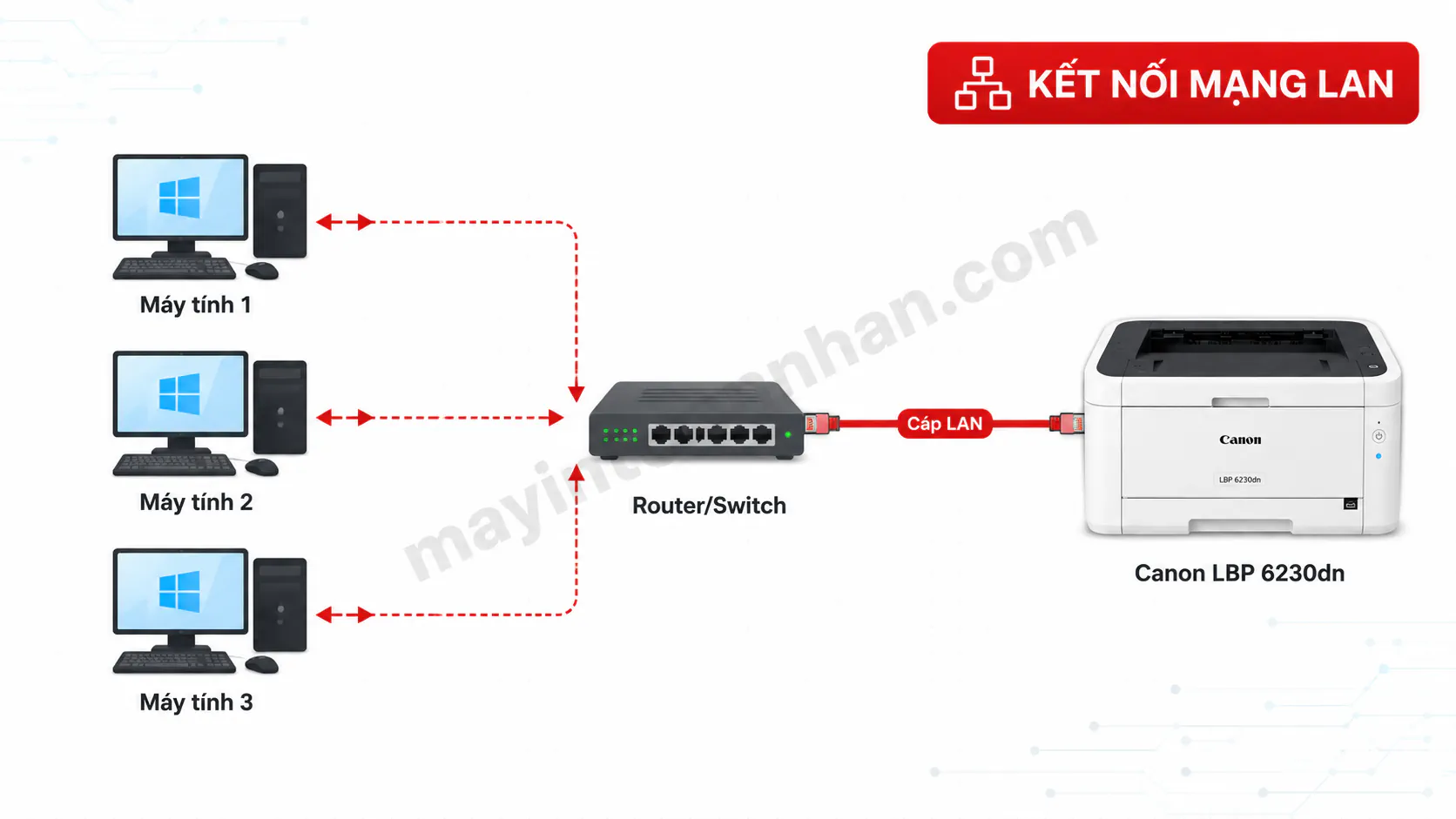 Driver Máy In Canon Lbp 6230Dn - Hướng dẫn chi tiết 2025 6 Driver Máy In Canon Lbp 6230Dn – Hướng dẫn chi tiết 2025