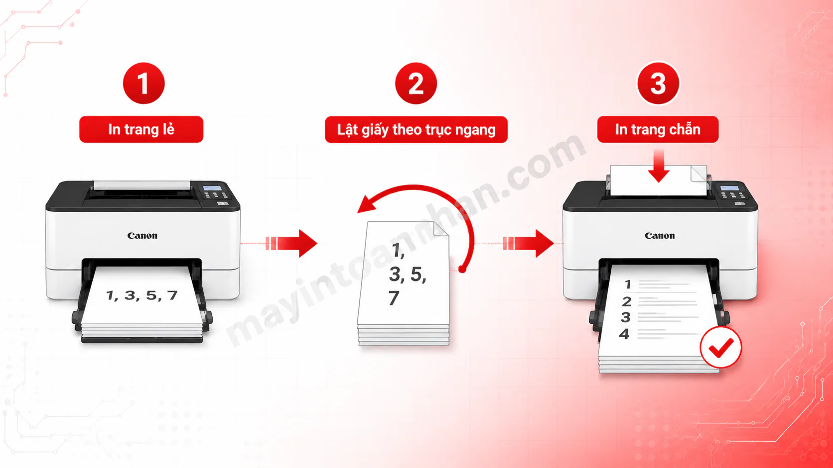 Lỗi In 2 Mặt Bị Ngược Máy Canon - Nguyên nhân & Cách khắc phục 2025 8 Lỗi In 2 Mặt Bị Ngược Máy Canon – Nguyên nhân & Cách khắc phục 2025