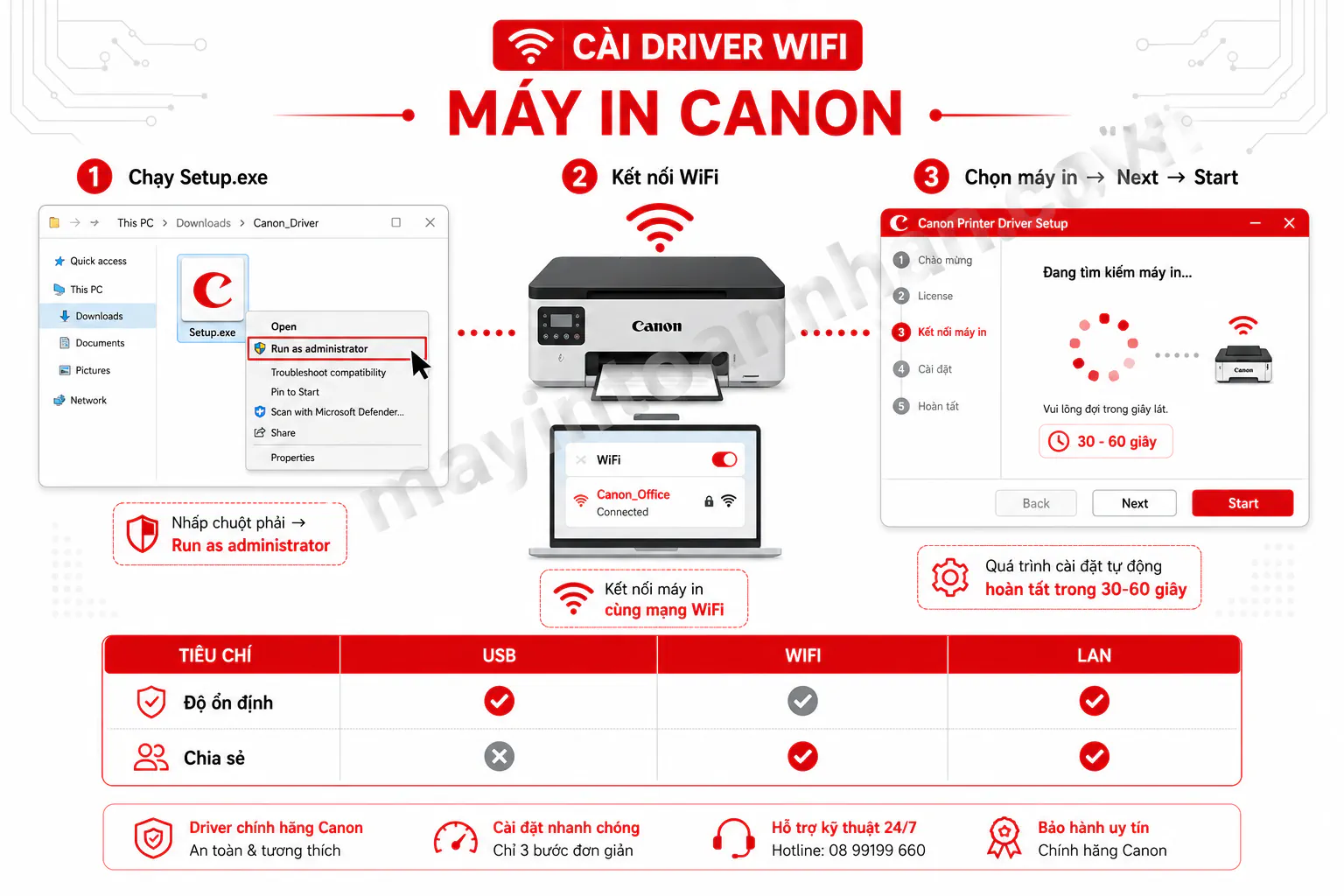 Cài Máy In Canon - Hướng dẫn chi tiết 2025 10 Cài Máy In Canon – Hướng dẫn chi tiết 2025