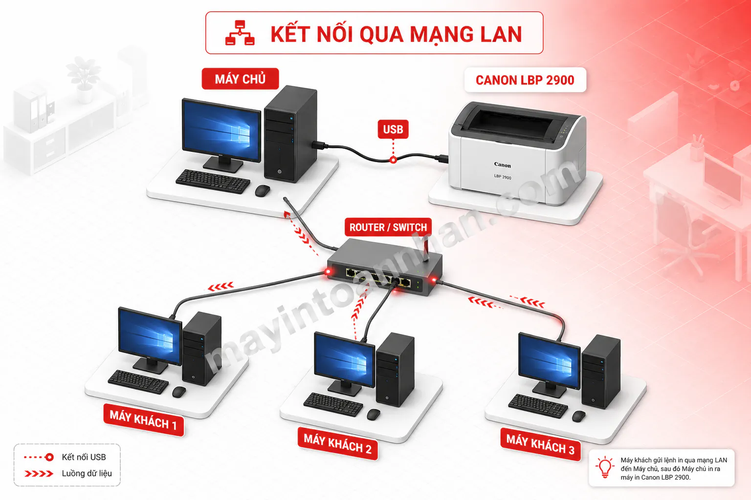 Cài Máy In Canon 2900 - Hướng dẫn chi tiết 2025 9 Cài Máy In Canon 2900 – Hướng dẫn chi tiết 2025