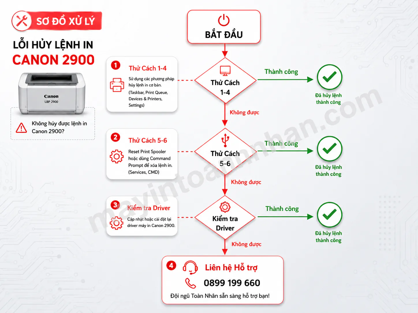 Cách Hủy Lệnh Máy In Canon 2900 2025 12 Cách Hủy Lệnh Máy In Canon 2900 2025