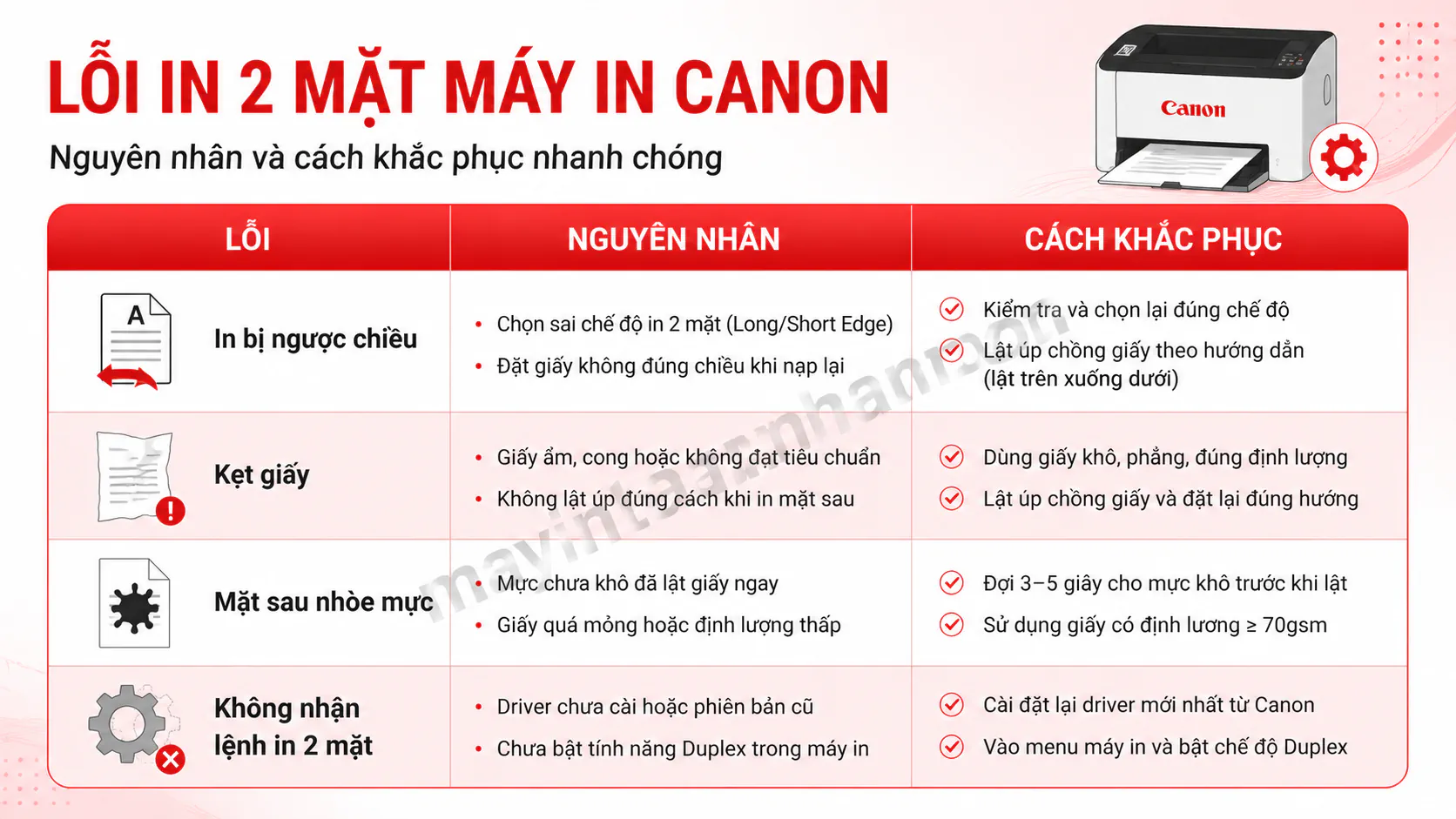 Cách In 2 Mặt Máy In Canon 2025 10 Cách In 2 Mặt Máy In Canon 2025