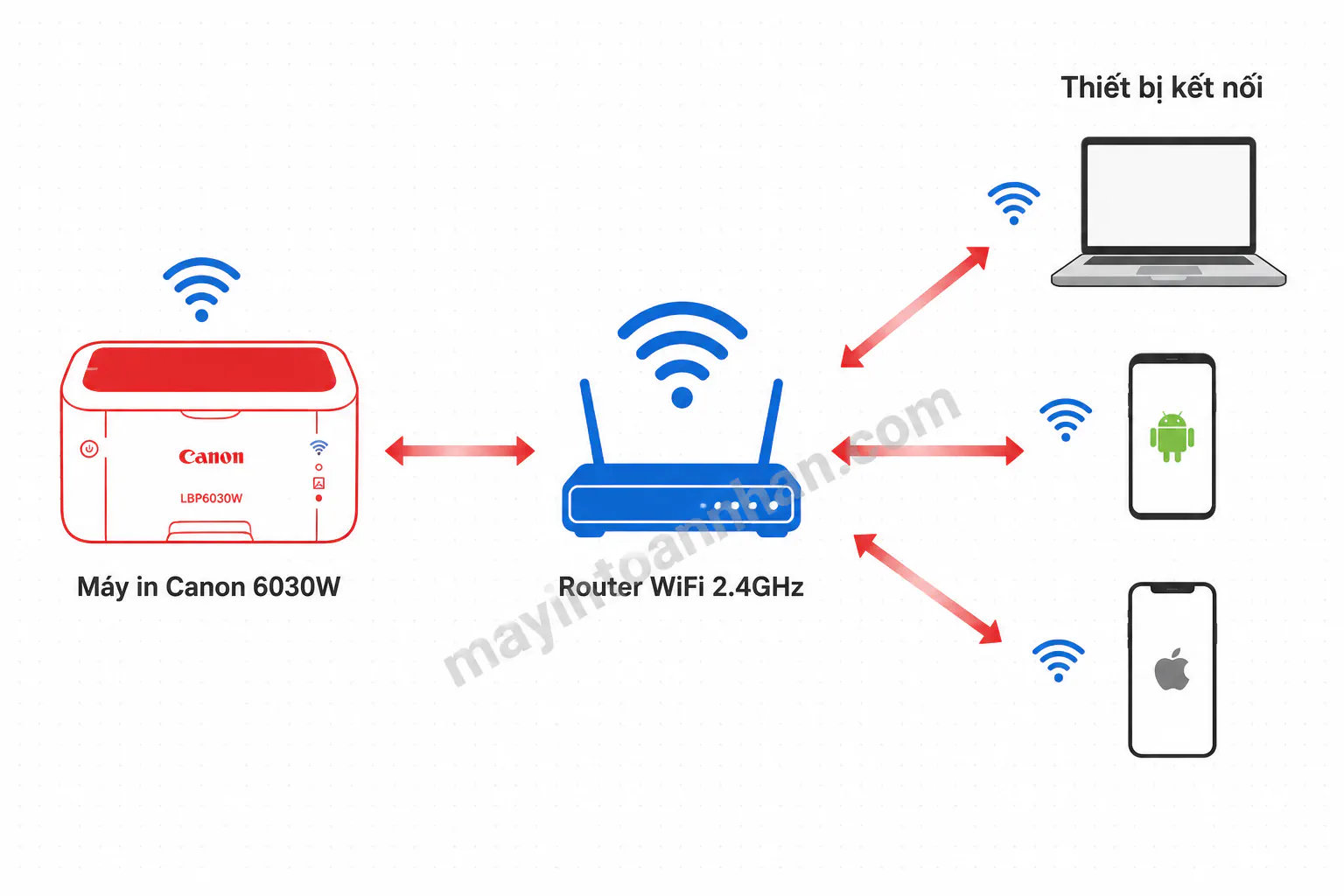 Cách Cài Máy In Canon 6030W Qua Wifi - Hướng dẫn chi tiết 2025 4 Cách Cài Máy In Canon 6030W Qua Wifi – Hướng dẫn chi tiết 2025