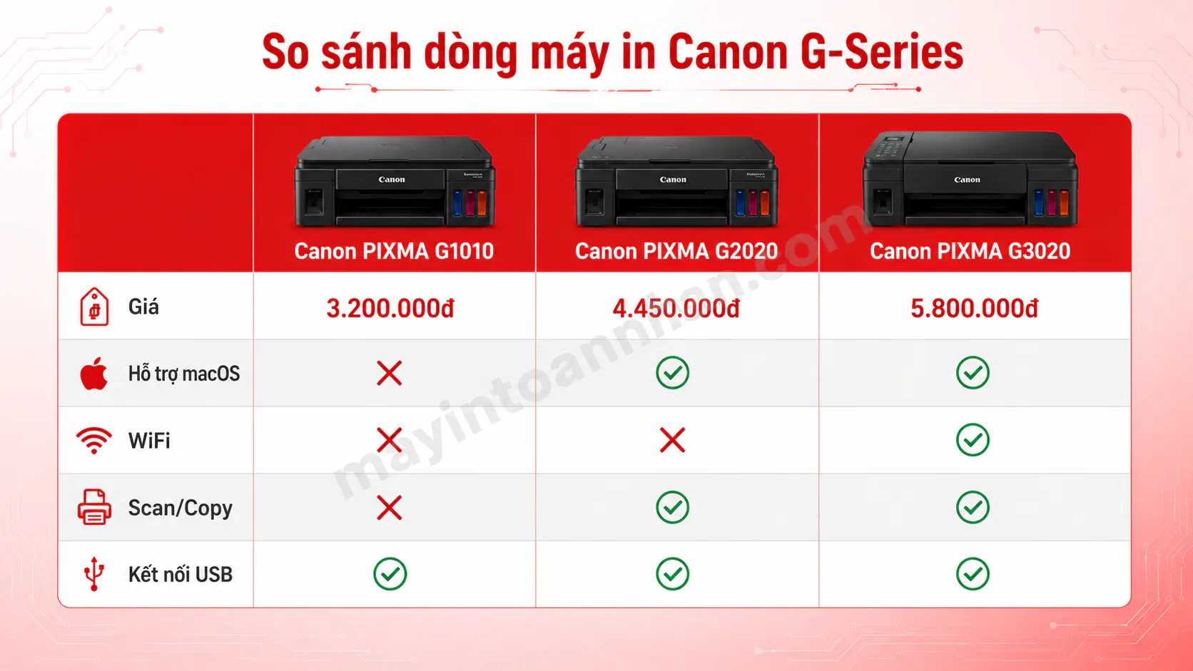 Driver Máy In Canon G1010 - Hướng dẫn chi tiết 2025 8 Driver Máy In Canon G1010 – Hướng dẫn chi tiết 2025