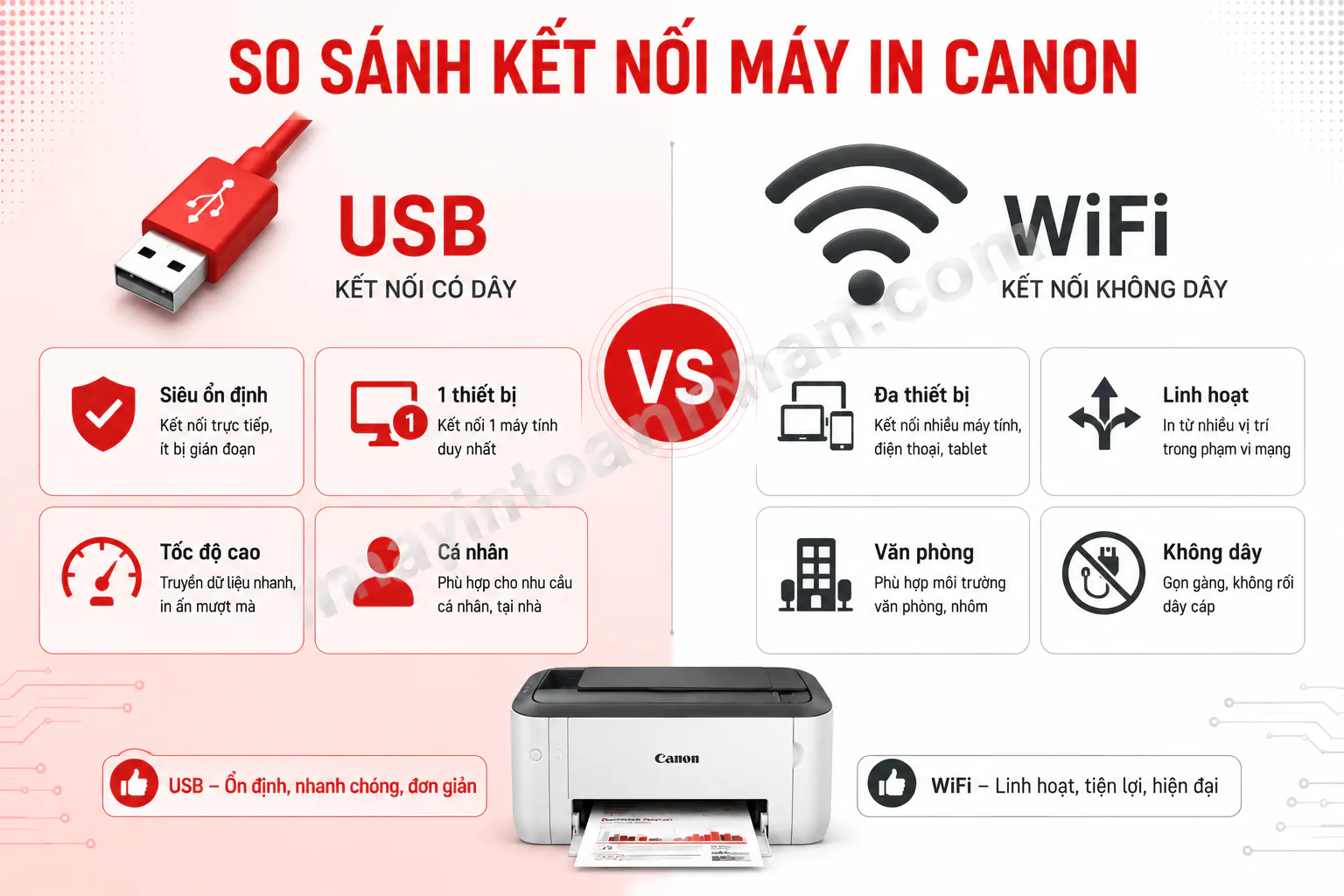 Cách Kết Nối Máy In Canon Với Máy Tính 2025 7 Cách Kết Nối Máy In Canon Với Máy Tính 2025