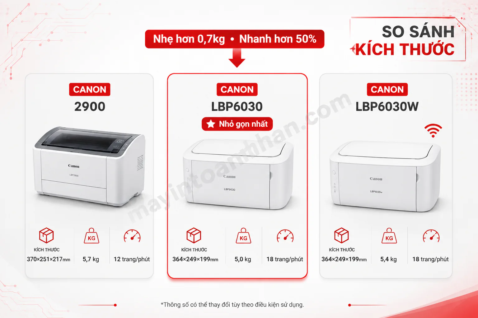 Kích Thước Máy In Canon 2900 2025 5 Kích Thước Máy In Canon 2900 2025