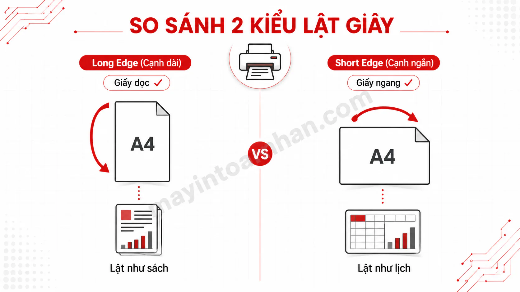Lỗi In 2 Mặt Bị Ngược Máy Canon - Nguyên nhân & Cách khắc phục 2025 6 Lỗi In 2 Mặt Bị Ngược Máy Canon – Nguyên nhân & Cách khắc phục 2025