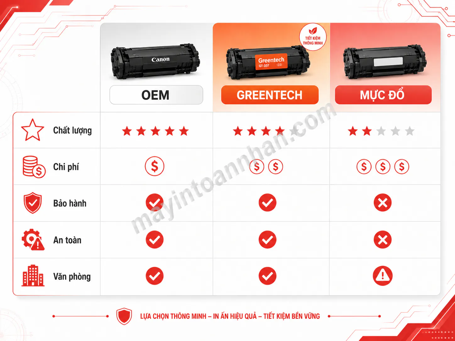 Hộp Mực Máy In Canon 2025 12 Hộp Mực Máy In Canon 2025