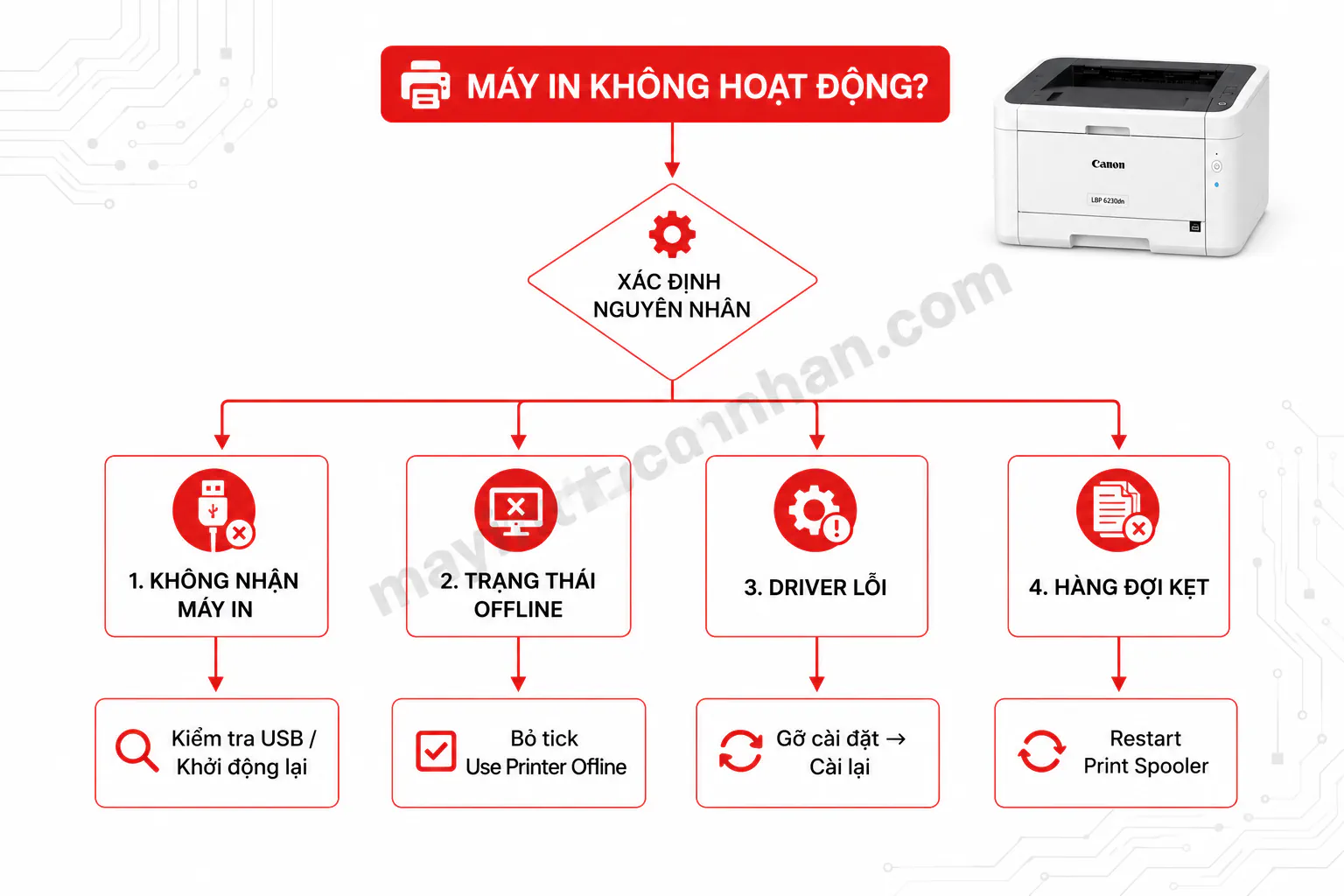 Driver Máy In Canon Lbp 6230Dn - Hướng dẫn chi tiết 2025 7 Driver Máy In Canon Lbp 6230Dn – Hướng dẫn chi tiết 2025
