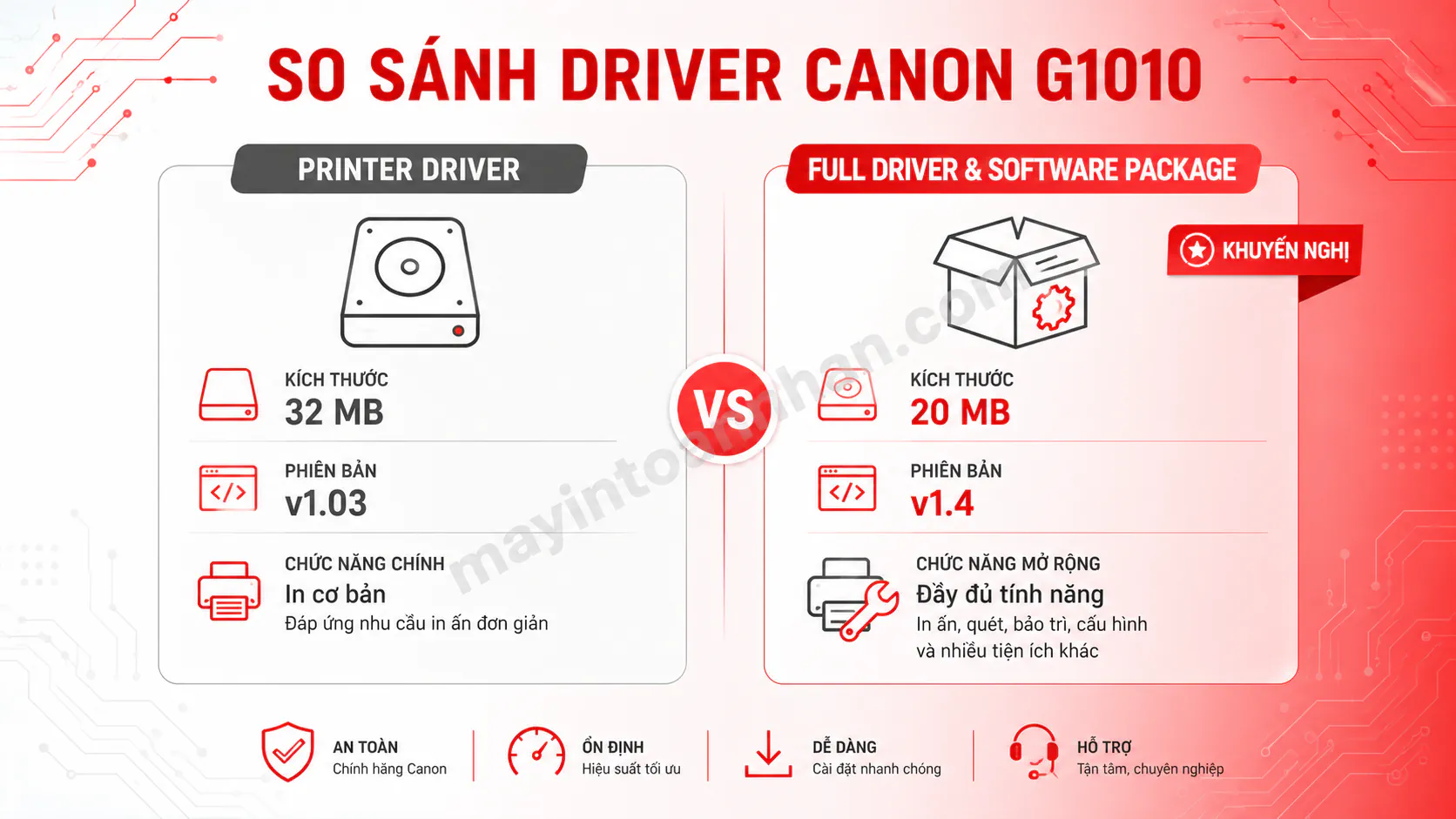 Driver Máy In Canon G1010 - Hướng dẫn chi tiết 2025 4 Driver Máy In Canon G1010 – Hướng dẫn chi tiết 2025