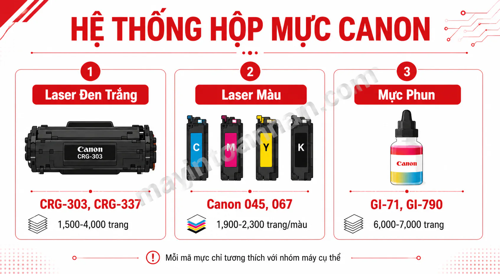 Hộp Mực Máy In Canon 2025 10 Hộp Mực Máy In Canon 2025