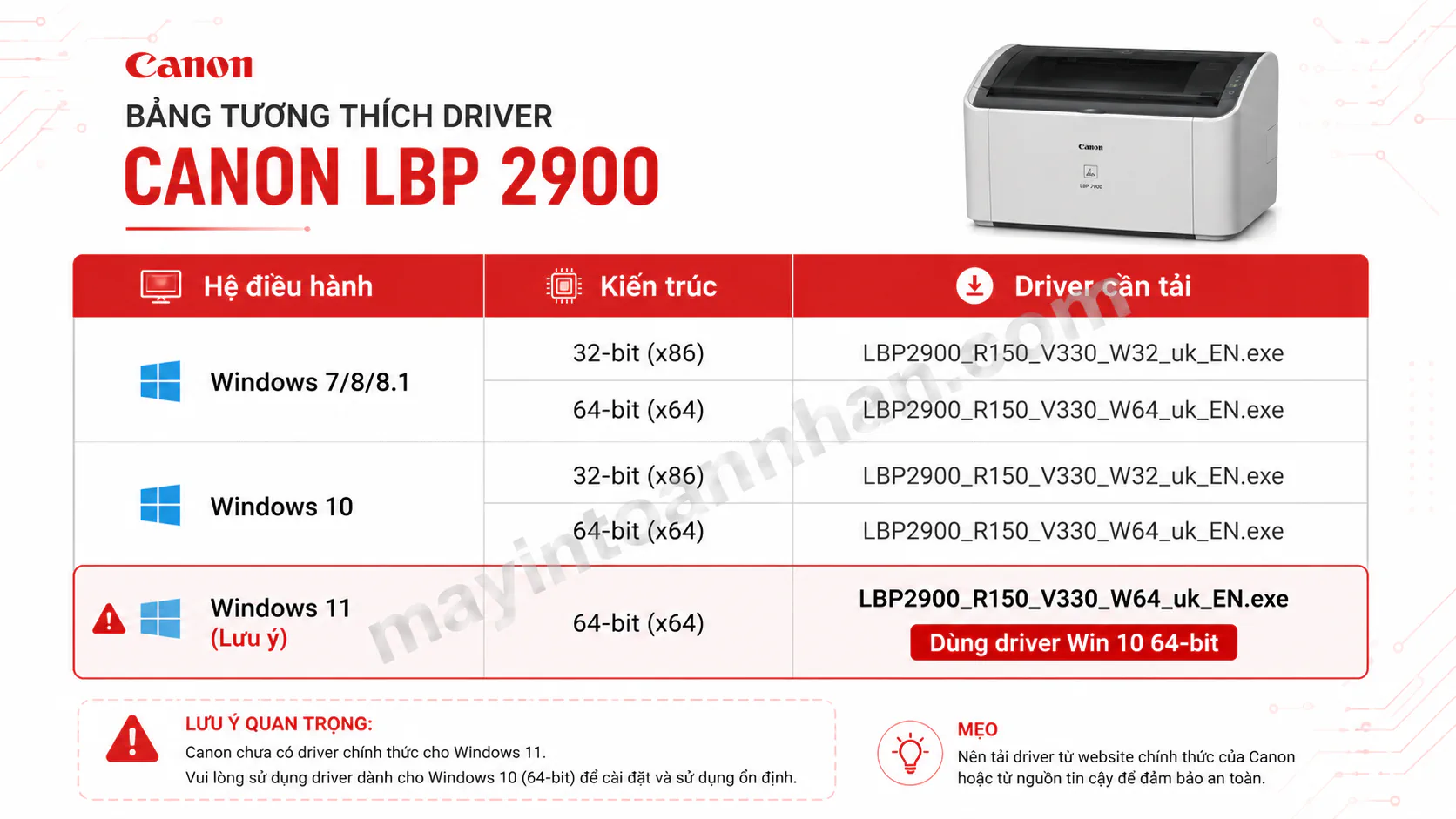 Cài Máy In Canon 2900 - Hướng dẫn chi tiết 2025 5 Cài Máy In Canon 2900 – Hướng dẫn chi tiết 2025