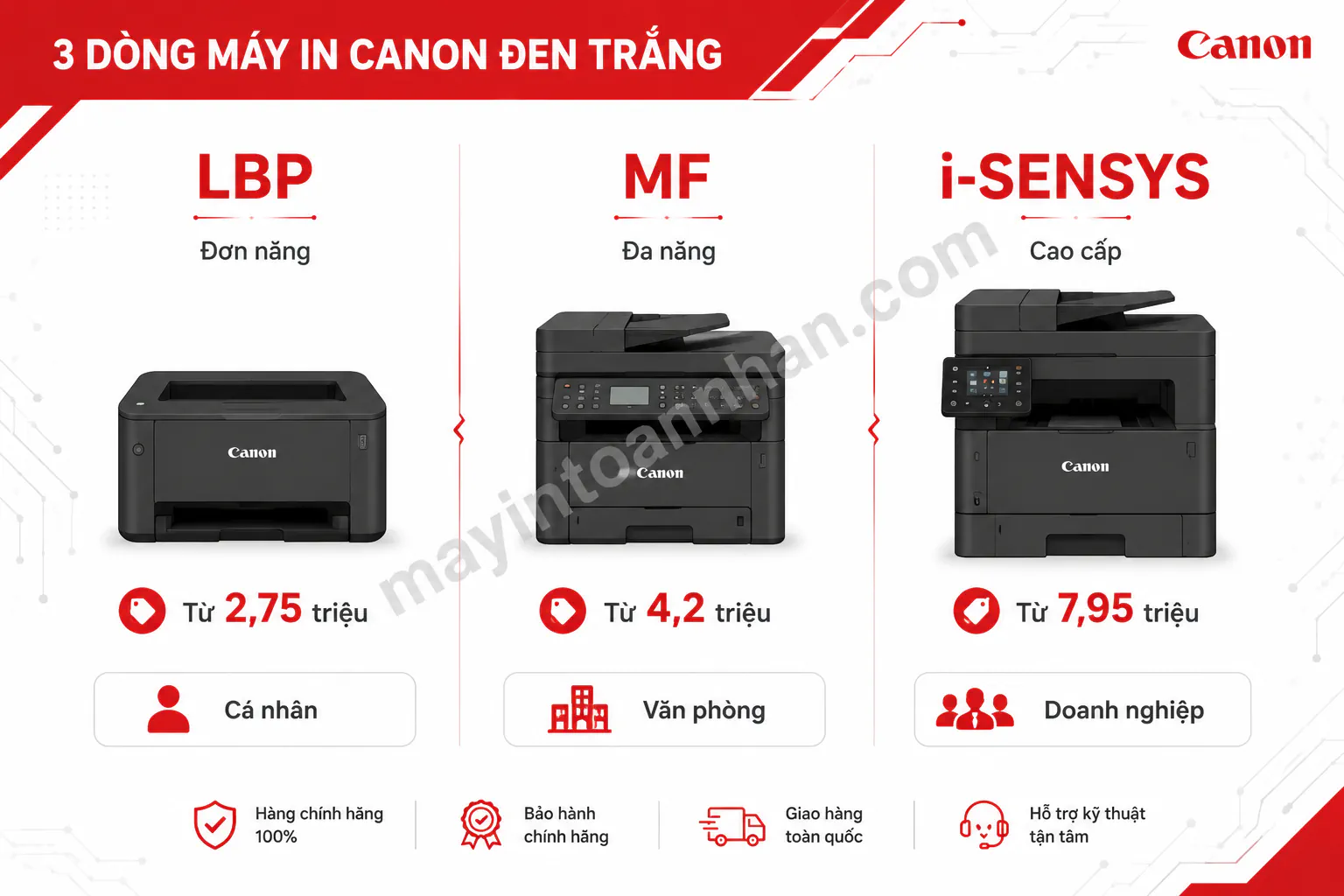 Máy In Canon Đen Trắng – Danh Mục Sản Phẩm [2025]