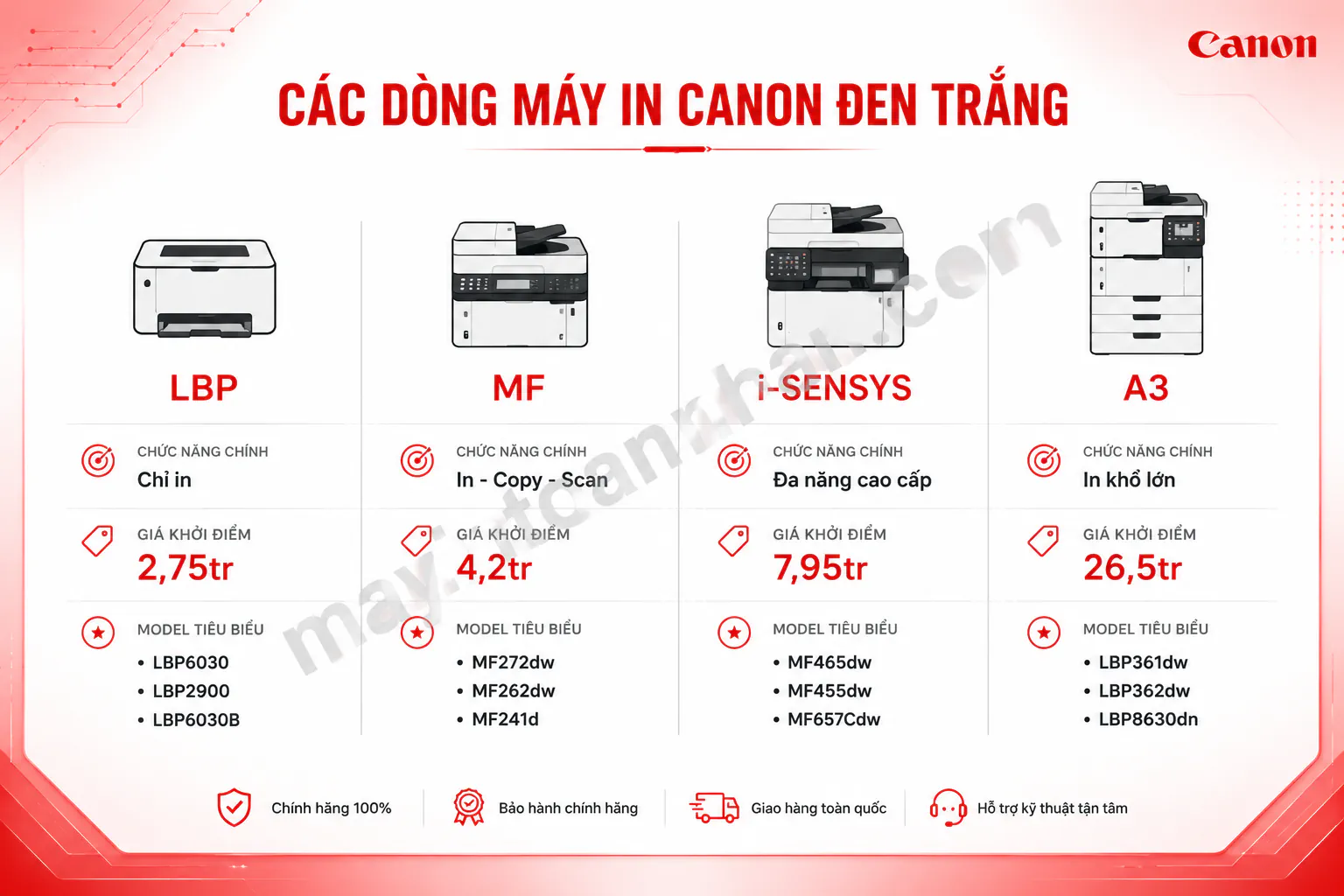 Máy In Canon Đen Trắng – Danh Mục Sản Phẩm [2025]