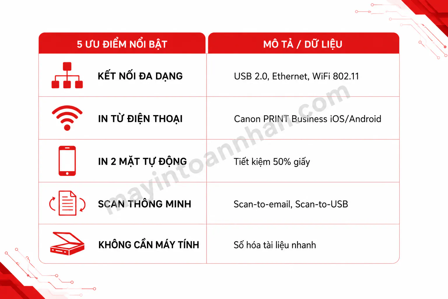 Máy In Canon Có Tốt Không? Đánh Giá Toàn Diện 2025 13 Máy In Canon Có Tốt Không? Đánh Giá Toàn Diện 2025