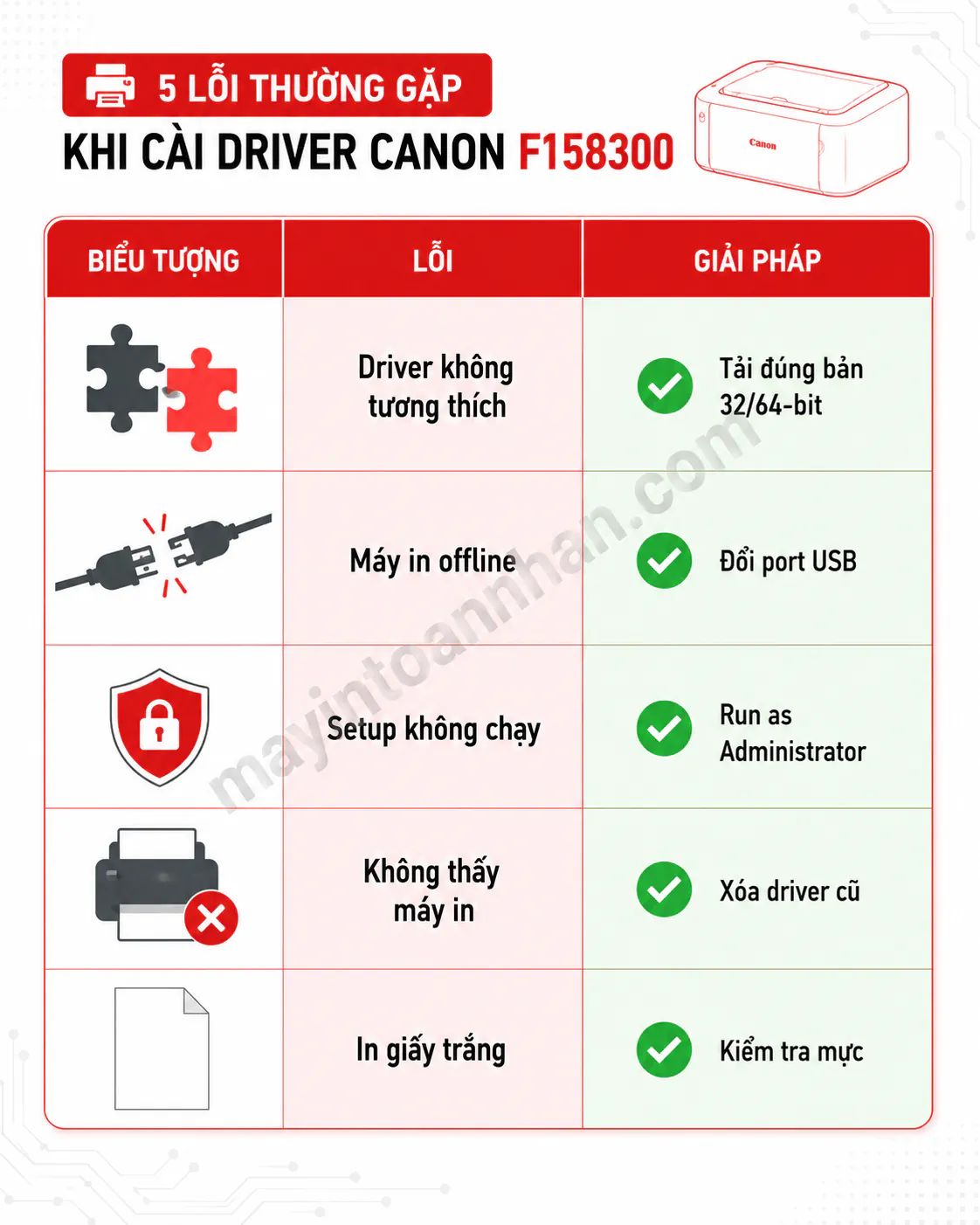 Tải Driver Máy In Canon F158 300 - Hướng dẫn chi tiết 2025 10 Tải Driver Máy In Canon F158 300 – Hướng dẫn chi tiết 2025