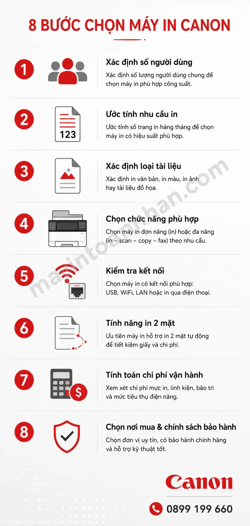 Máy In Canon Cho Văn Phòng - Hướng Dẫn Chọn Mua 2025 26 Máy In Canon Cho Văn Phòng – Hướng Dẫn Chọn Mua 2025