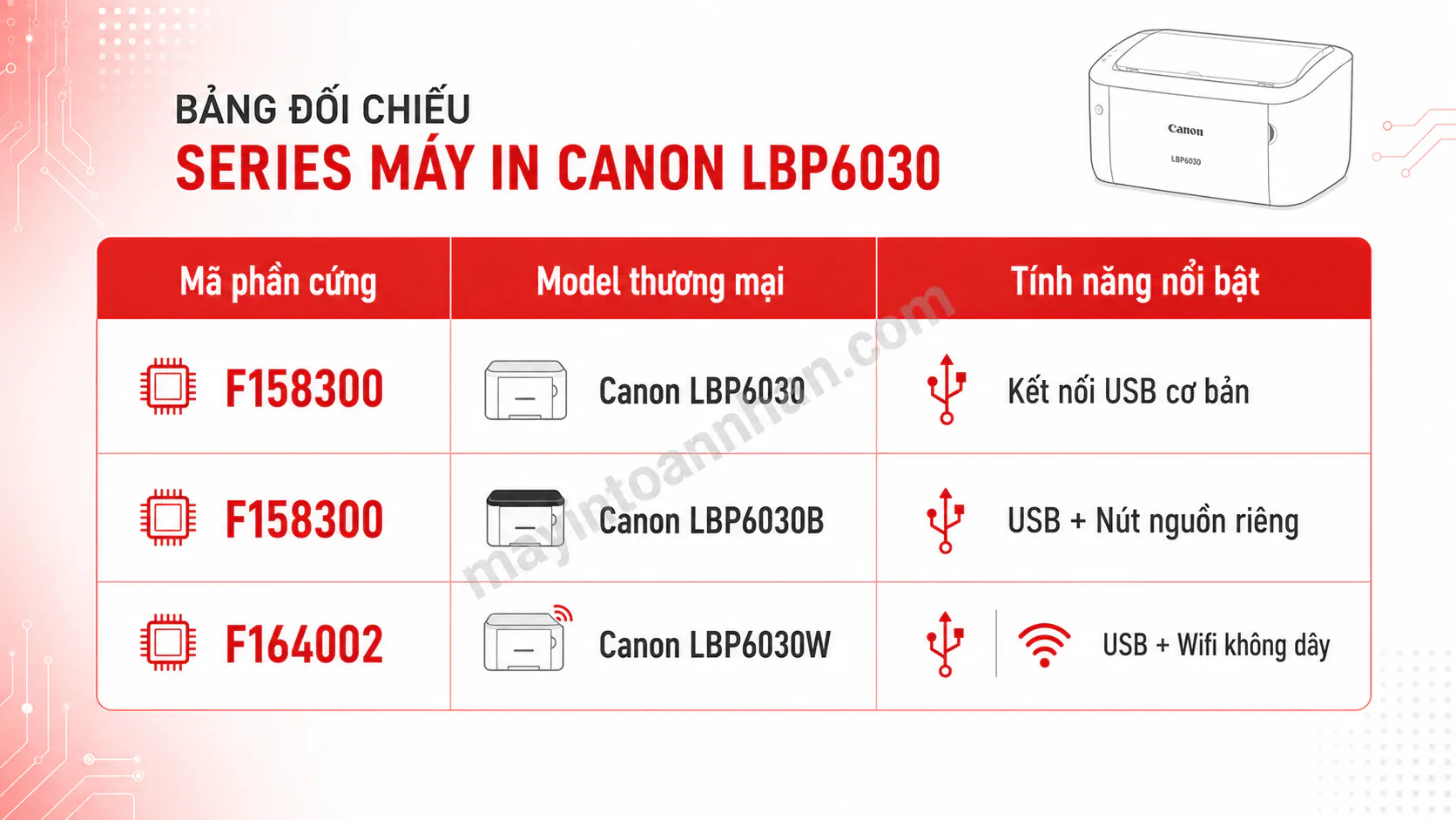 Tải Driver Máy In Canon F158 300 - Hướng dẫn chi tiết 2025 6 Tải Driver Máy In Canon F158 300 – Hướng dẫn chi tiết 2025