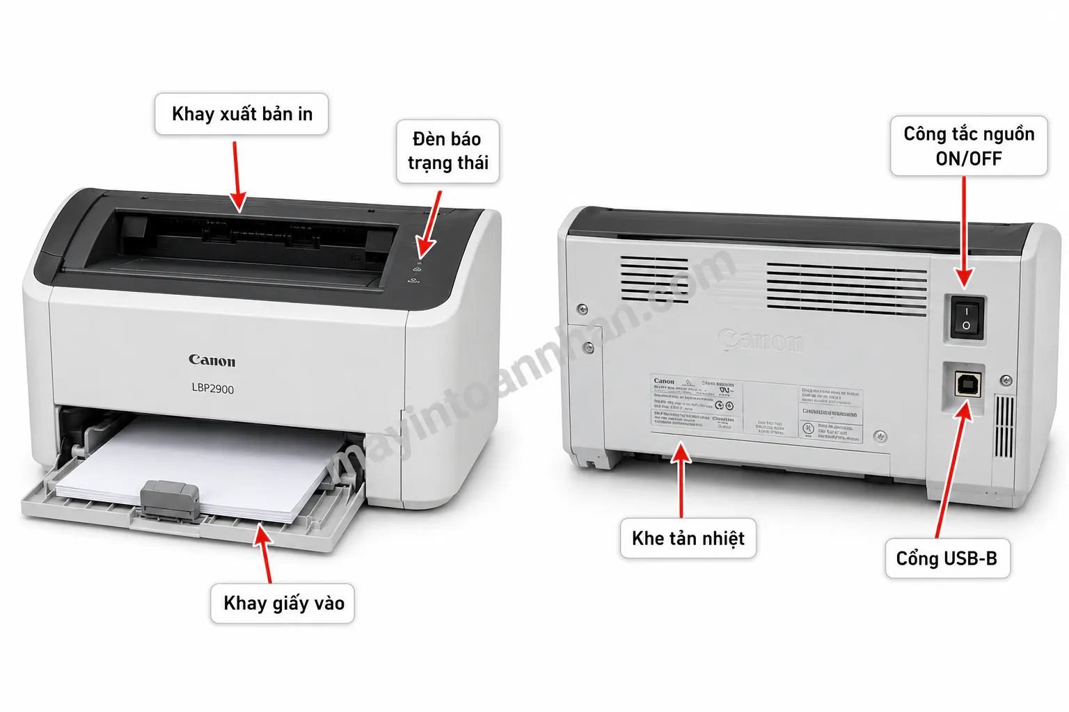 Cấu Tạo Máy In Canon 2900 2025 6 Cấu Tạo Máy In Canon 2900 2025