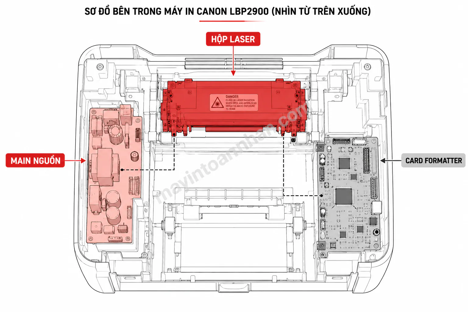 Cấu Tạo Máy In Canon 2900 2025 10 Cấu Tạo Máy In Canon 2900 2025