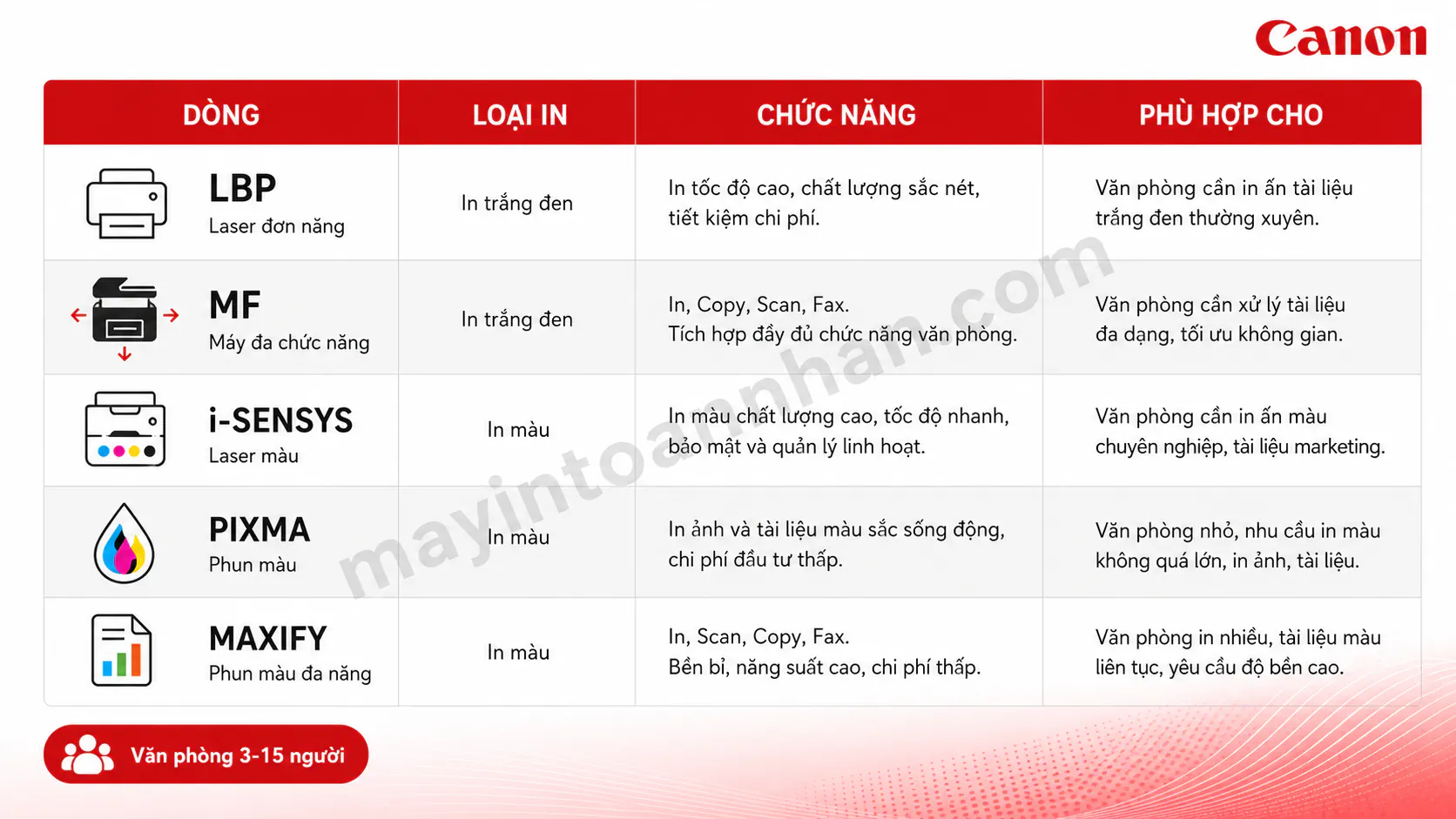 Máy In Canon Cho Văn Phòng - Hướng Dẫn Chọn Mua 2025 16 Máy In Canon Cho Văn Phòng – Hướng Dẫn Chọn Mua 2025
