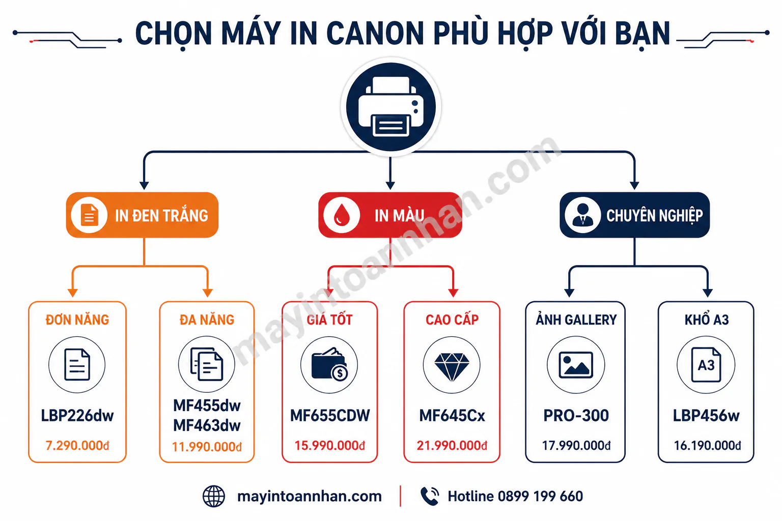 Top 7 Máy In Canon Chất Lượng Cao Tốt Nhất Năm 2025 16 Top 7 Máy In Canon Chất Lượng Cao Tốt Nhất Năm 2025