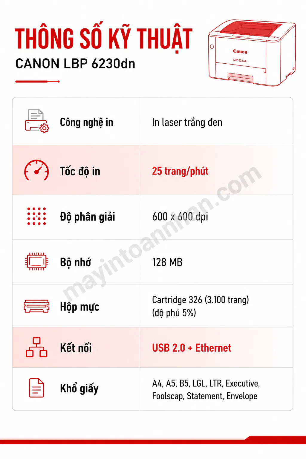 Tải Driver Máy In Canon LBP 6230DN 64Bit Win 10 - Hướng dẫn chi tiết 2025 2 Tải Driver Máy In Canon LBP 6230DN 64Bit Win 10 – Hướng dẫn chi tiết 2025