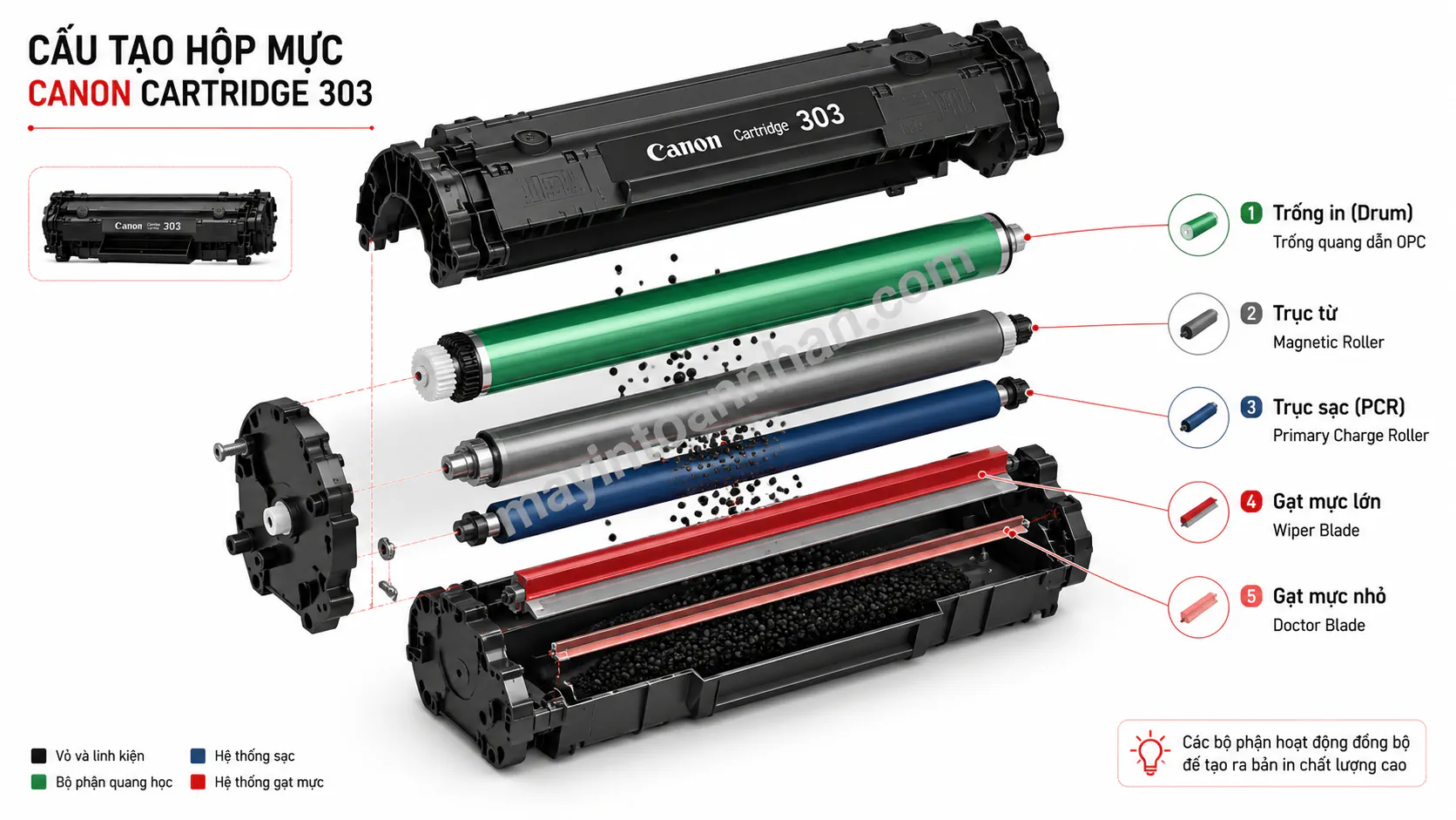 Cấu Tạo Máy In Canon 2900 2025 7 Cấu Tạo Máy In Canon 2900 2025