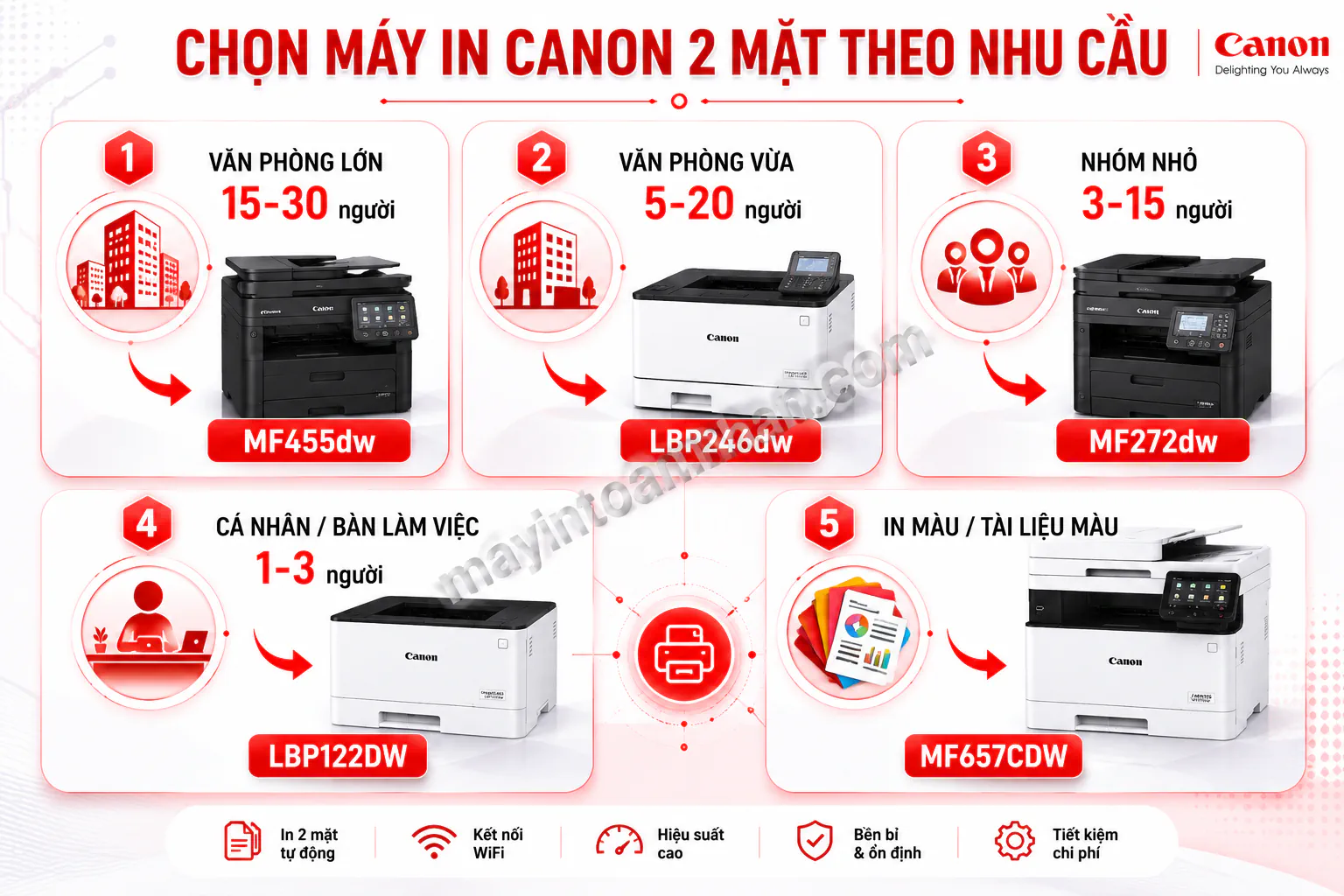 Máy In Canon 2 Mặt Loại Nào Tốt 2025 20 Máy In Canon 2 Mặt Loại Nào Tốt 2025
