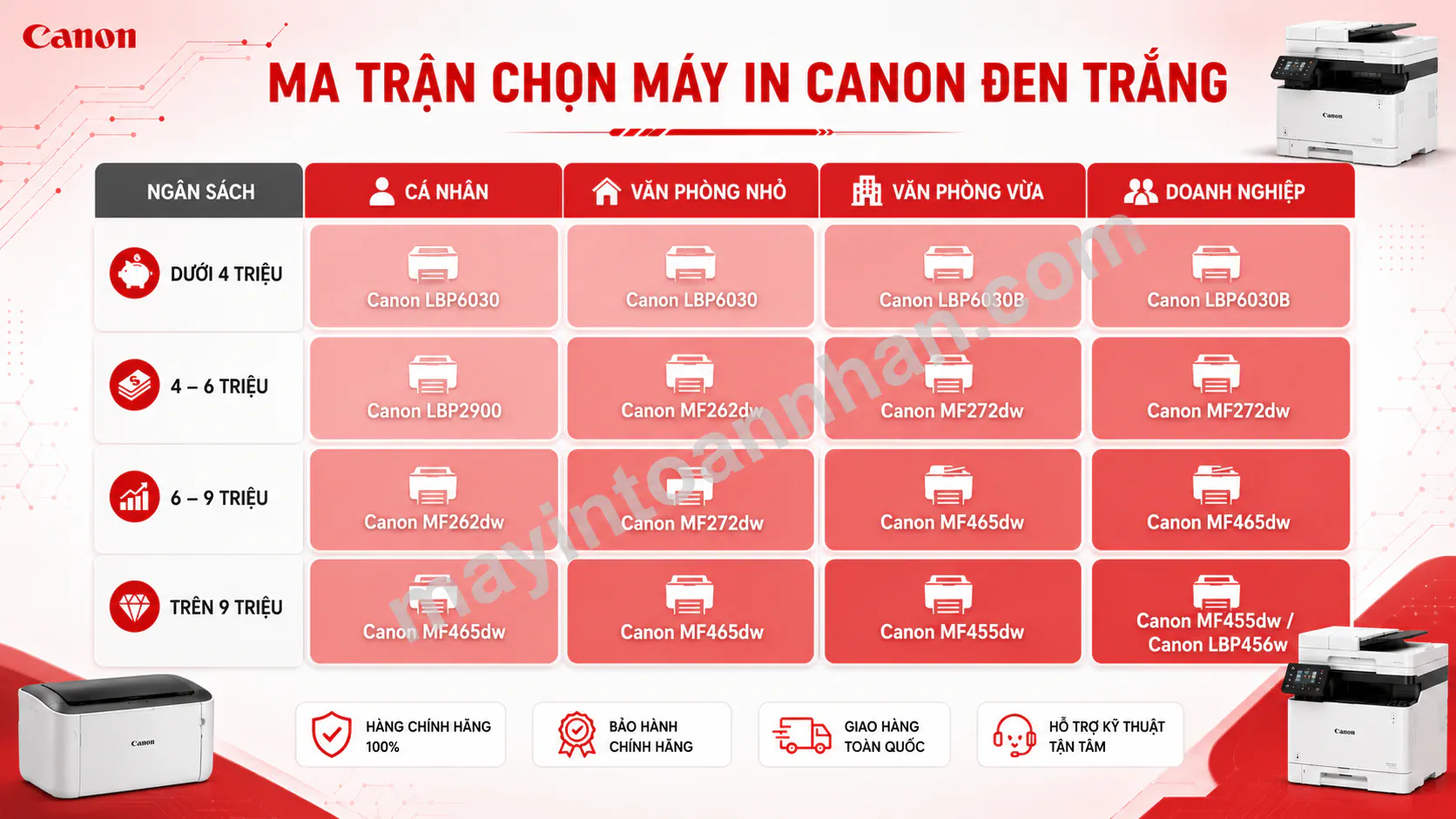 Máy In Canon Đen Trắng – Danh Mục Sản Phẩm [2025]