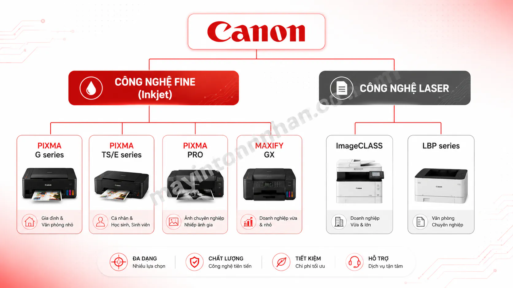 Công Nghệ In Canon FINE - Giải Thích Chi Tiết 2025 7 Công Nghệ In Canon FINE – Giải Thích Chi Tiết 2025