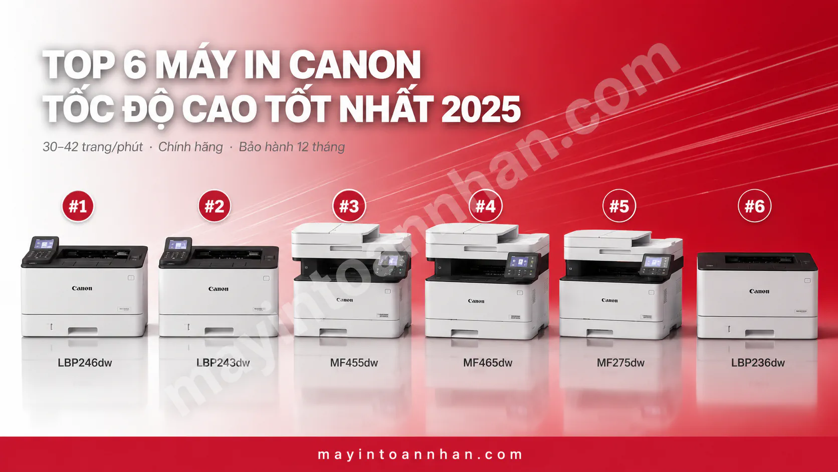 Đánh Giá Dòng Máy In Canon Pixma – Review Chi Tiết 2025