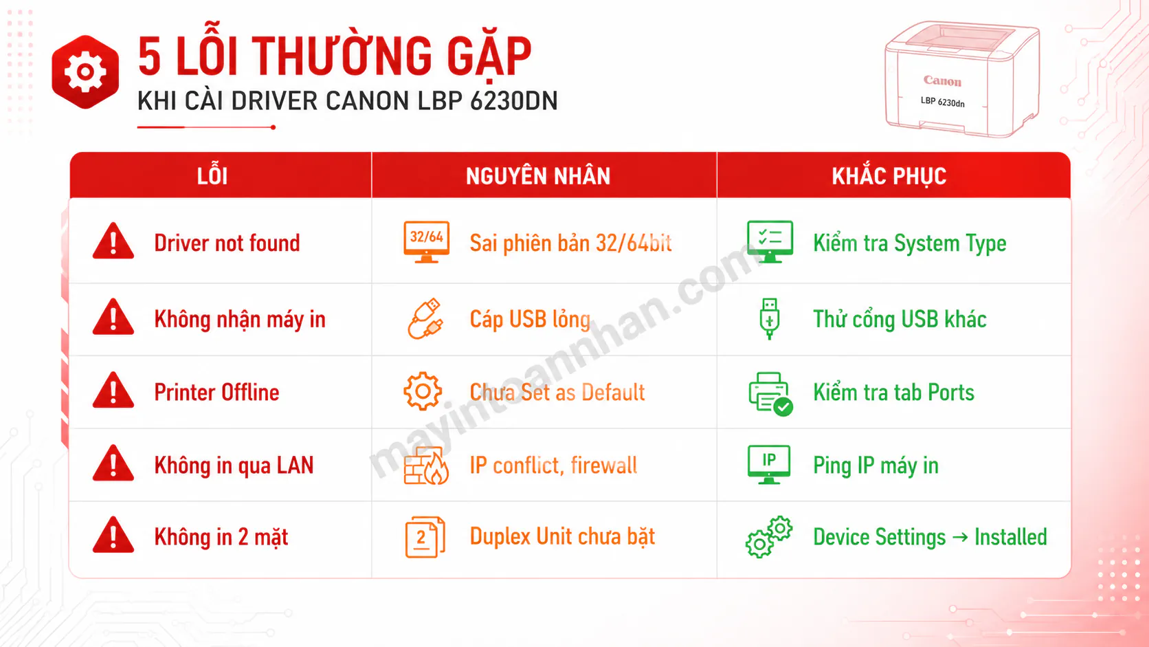 Tải Driver Máy In Canon LBP 6230DN 64Bit Win 10 - Hướng dẫn chi tiết 2025 7 Tải Driver Máy In Canon LBP 6230DN 64Bit Win 10 – Hướng dẫn chi tiết 2025