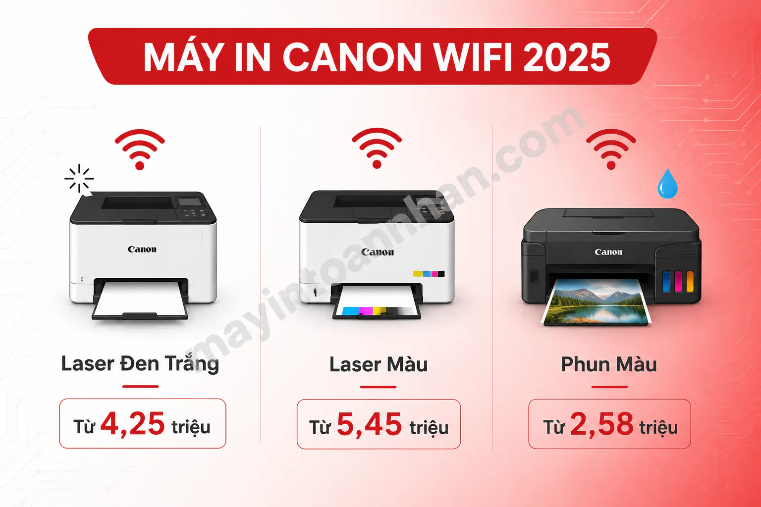 Bảng phân loại 3 loại máy in Canon Wifi - Laser đen trắng, Laser màu, Phun màu.