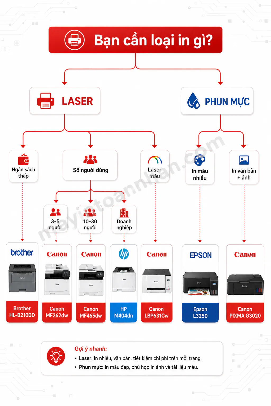 So Sánh Máy In Canon vs HP vs Brother vs Epson 2025 16 So Sánh Máy In Canon vs HP vs Brother vs Epson 2025
