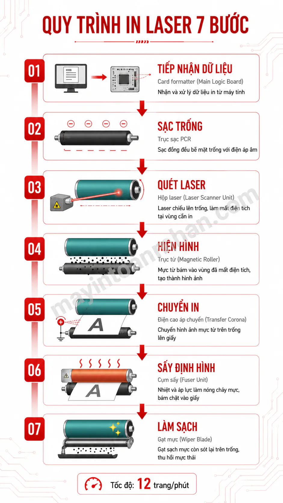 Cấu Tạo Máy In Canon 2900 2025 11 Cấu Tạo Máy In Canon 2900 2025