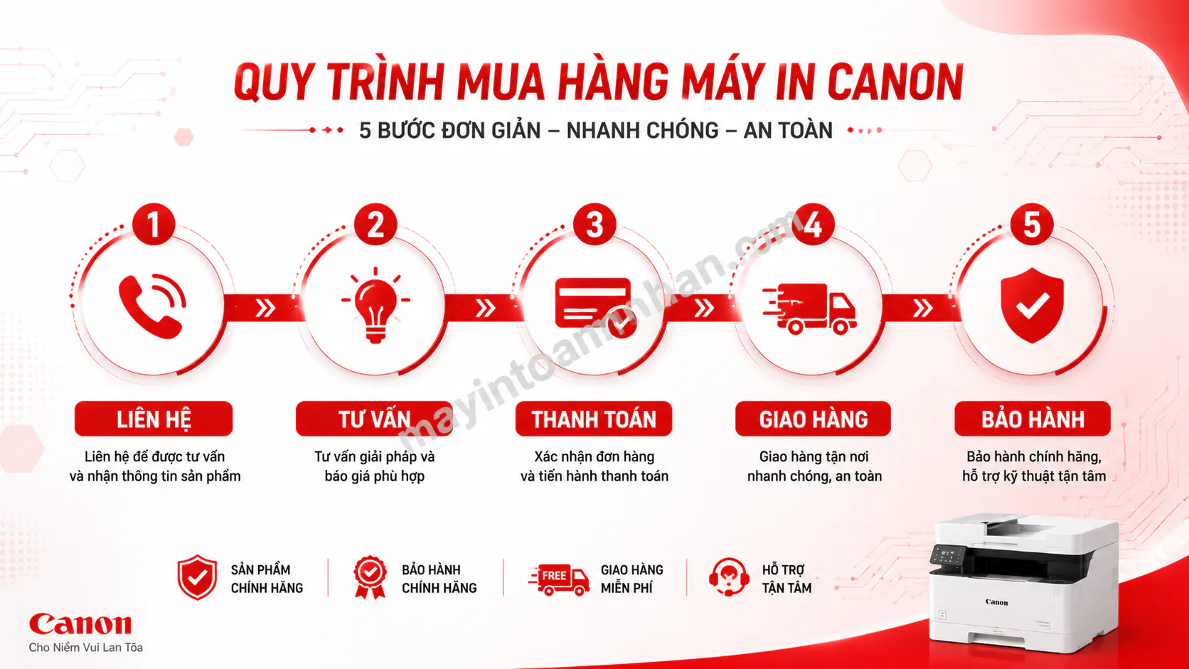 Mua Máy In Canon Chính Hãng Ở Đâu Uy Tín? 2025 16 Mua Máy In Canon Chính Hãng Ở Đâu Uy Tín? 2025