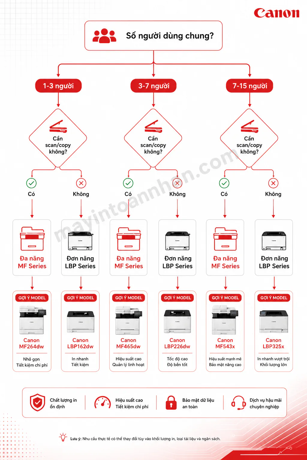 Máy In Canon Cho Văn Phòng - Hướng Dẫn Chọn Mua 2025 17 Máy In Canon Cho Văn Phòng – Hướng Dẫn Chọn Mua 2025
