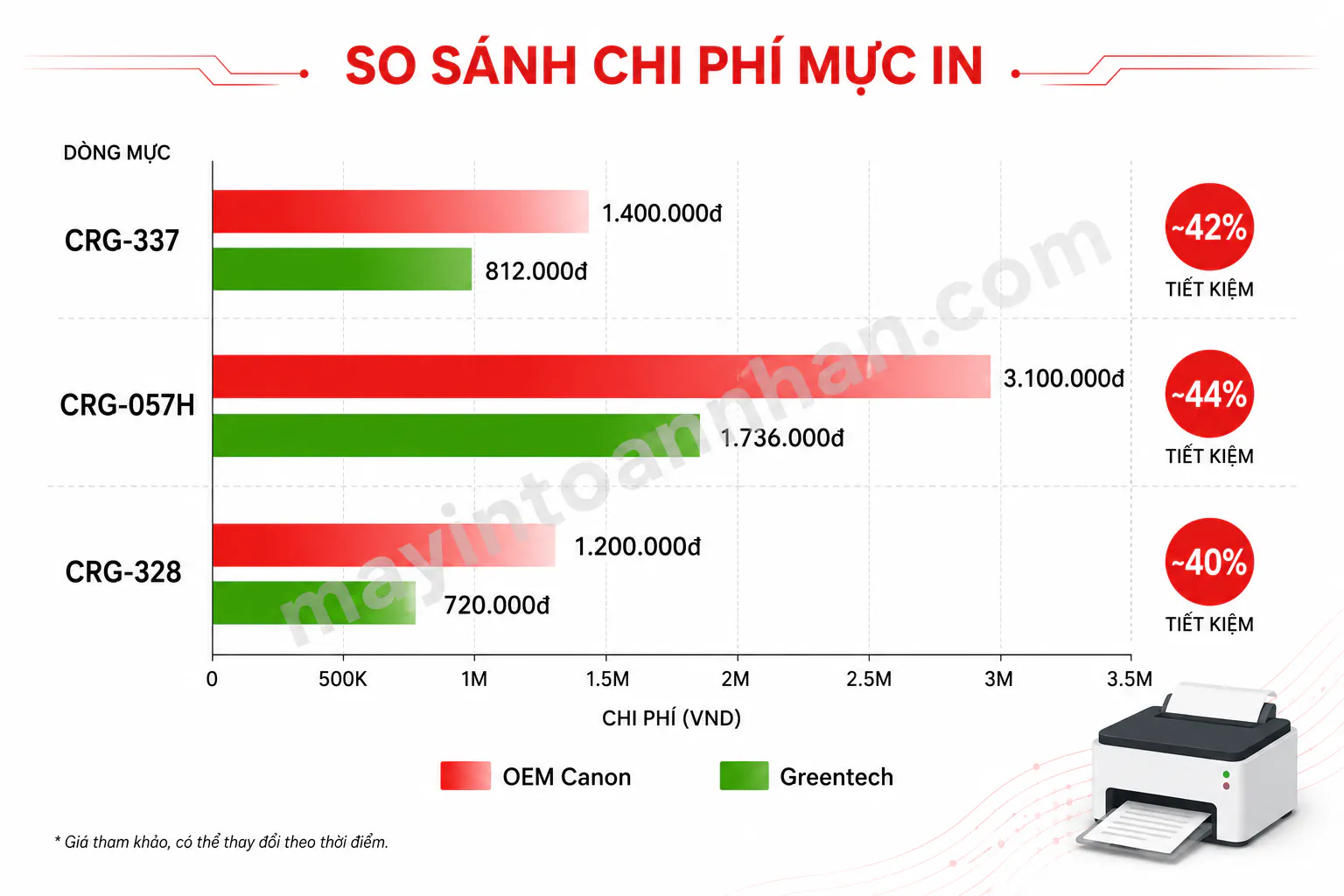 Máy In Canon Có Tốt Không? Đánh Giá Toàn Diện 2025 16 Máy In Canon Có Tốt Không? Đánh Giá Toàn Diện 2025