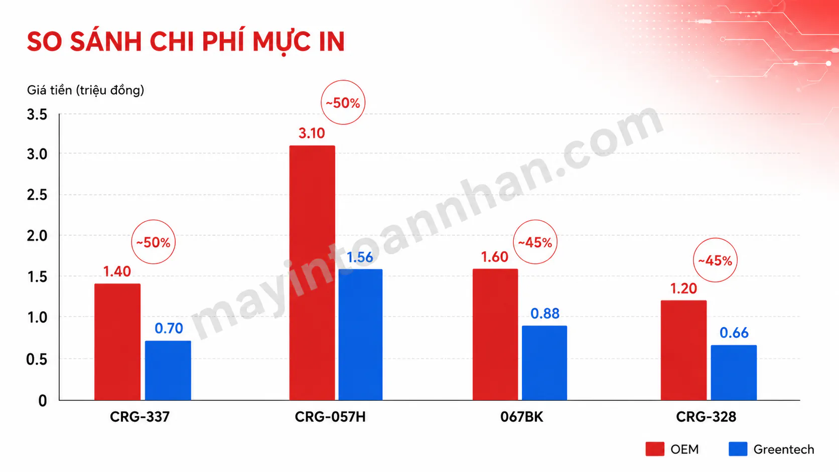 Máy In Canon Cho Văn Phòng - Hướng Dẫn Chọn Mua 2025 25 Máy In Canon Cho Văn Phòng – Hướng Dẫn Chọn Mua 2025