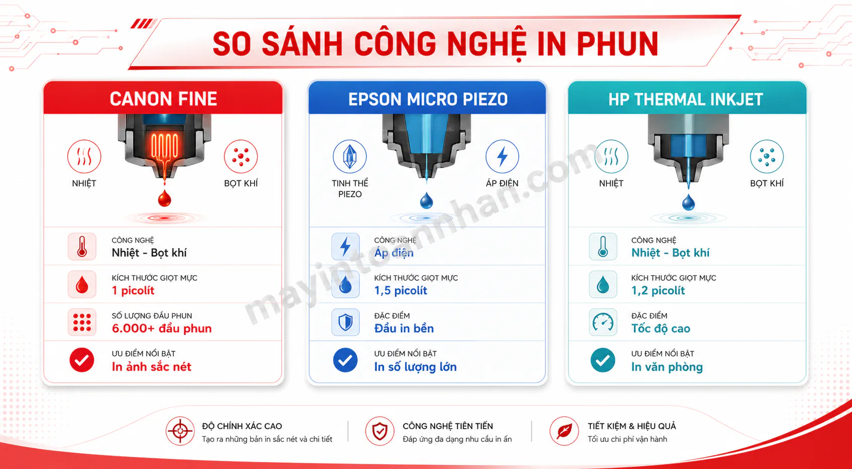 Công Nghệ In Canon FINE - Giải Thích Chi Tiết 2025 6 Công Nghệ In Canon FINE – Giải Thích Chi Tiết 2025