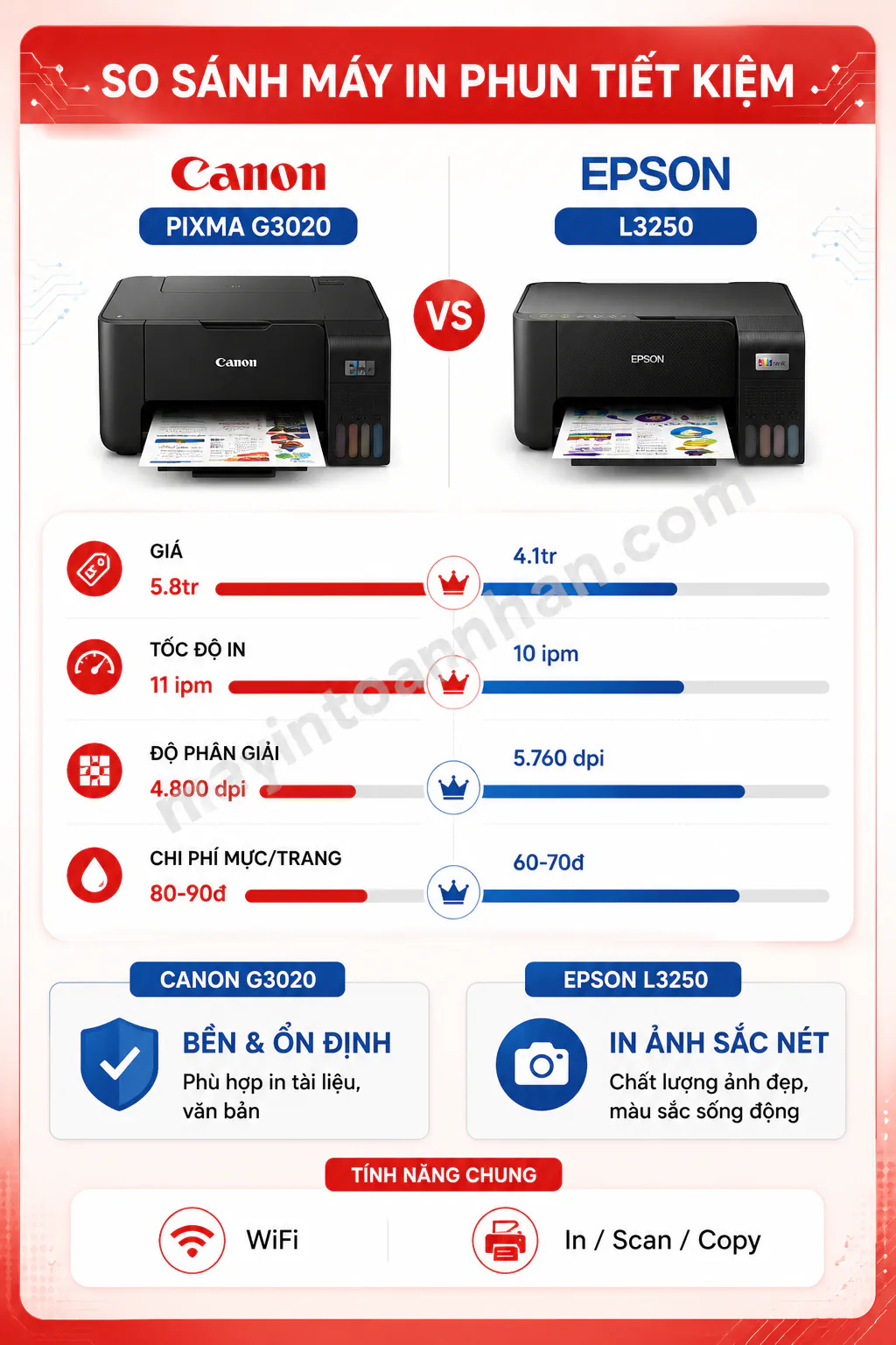 So Sánh Máy In Canon vs HP vs Brother vs Epson 2025 17 So Sánh Máy In Canon vs HP vs Brother vs Epson 2025