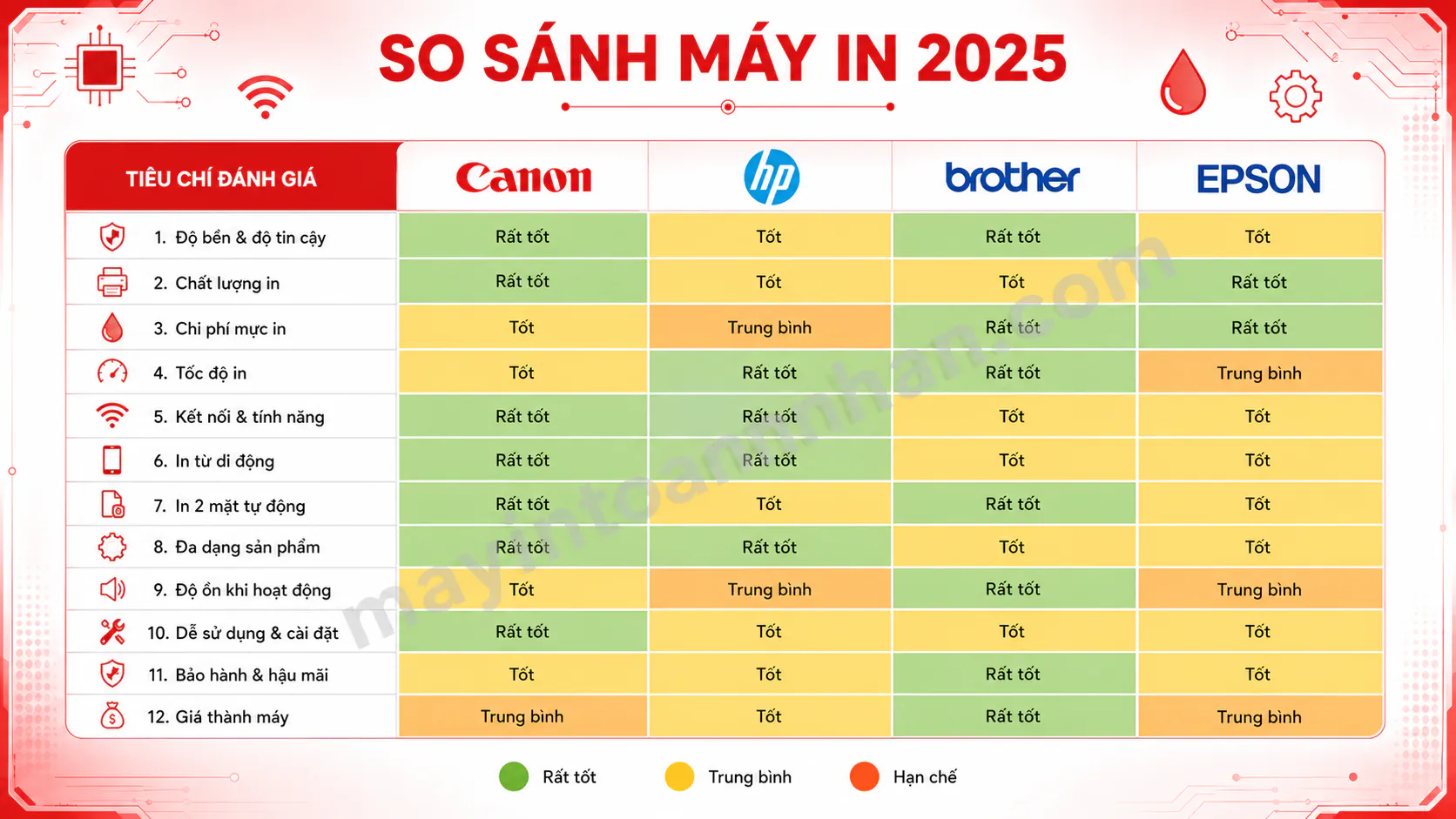 So Sánh Máy In Canon vs HP vs Brother vs Epson 2025 14 So Sánh Máy In Canon vs HP vs Brother vs Epson 2025
