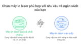 Máy In Laser Giá Cả Phải Chăng: Hướng Dẫn Chọn Mua Thông Minh 2025