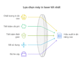 Top 7 Máy In Laser Tốt Nhất Cho Doanh Nghiệp Nhỏ 2025